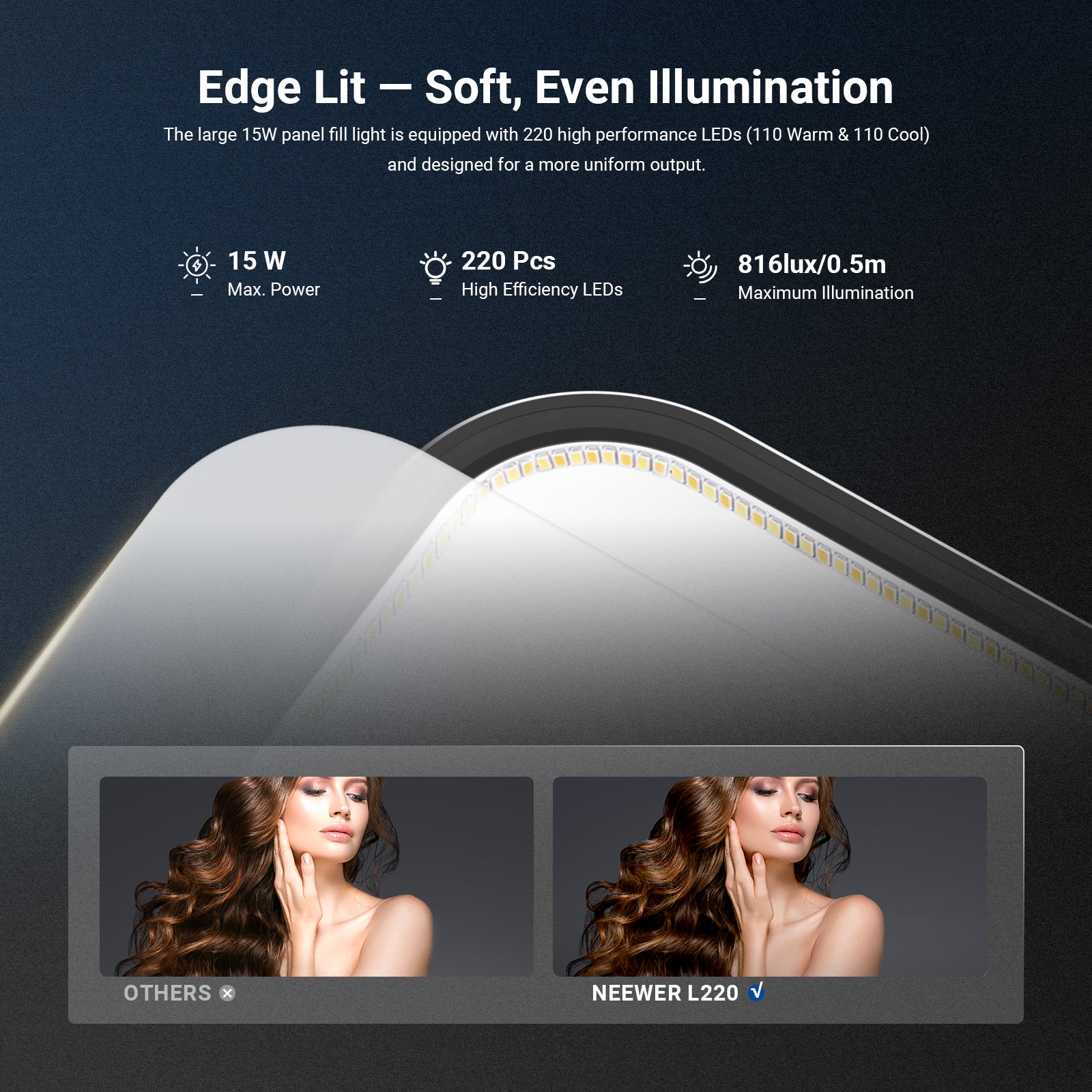 NEEWER L220 VS. Others