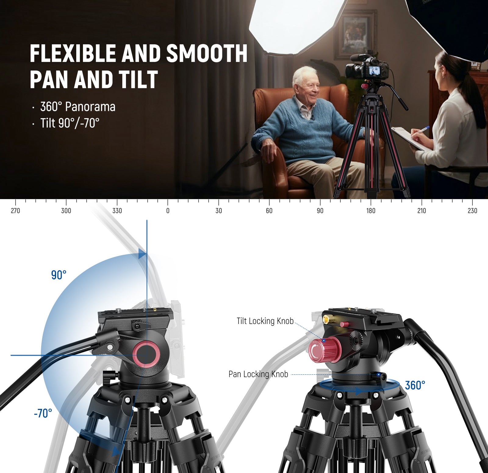 The fluid head pans 360° horizontally and tilts -70° to 90° vertically