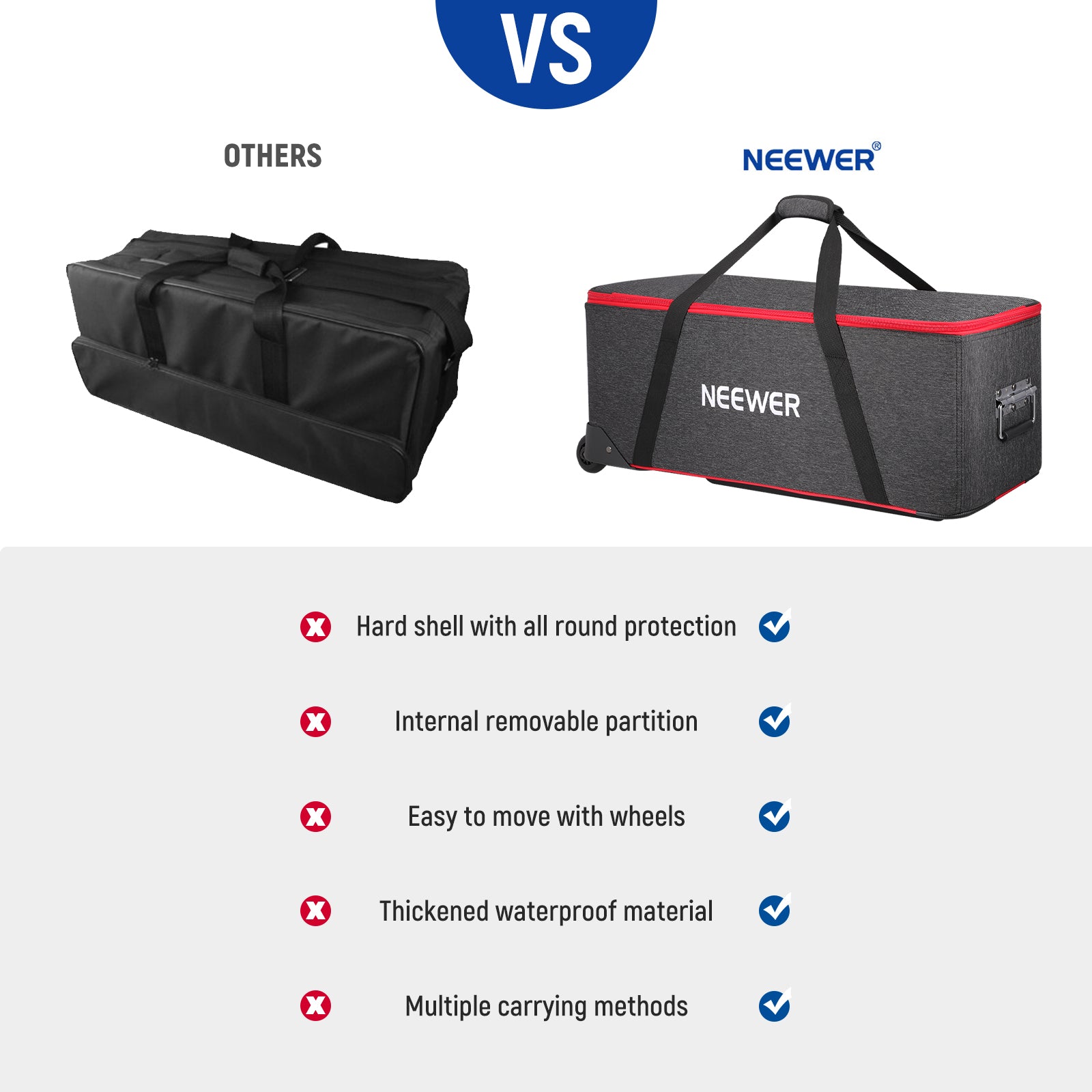 NEEWER PB005 Trolley Case with Wheels VS. Others.
