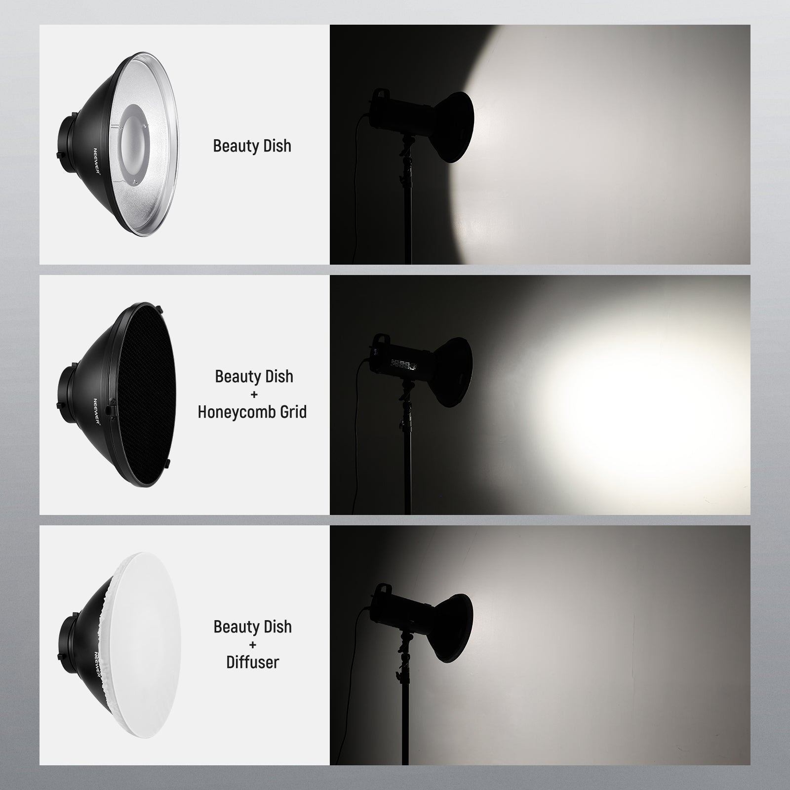 The beauty dish reflector first bounces the lighting backward with the deflector plate