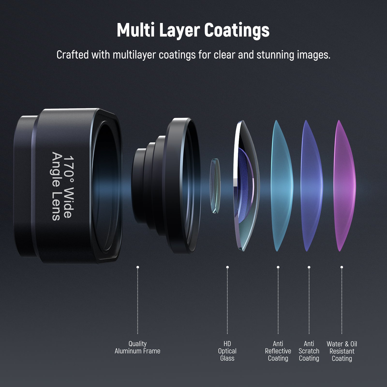 NEEWER LS-37 170° Ultra Wide Angle Lens is crafted with fine machining technology