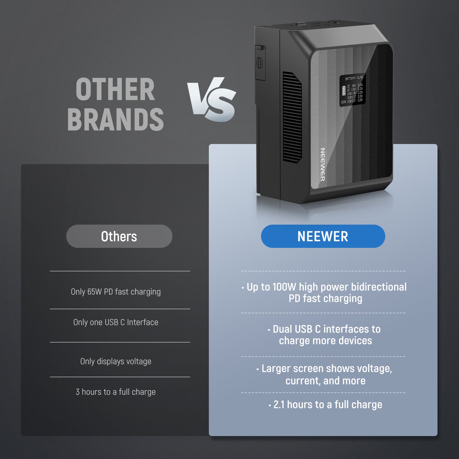 NEEWER PS099EP Mini V lock battery VS. Others