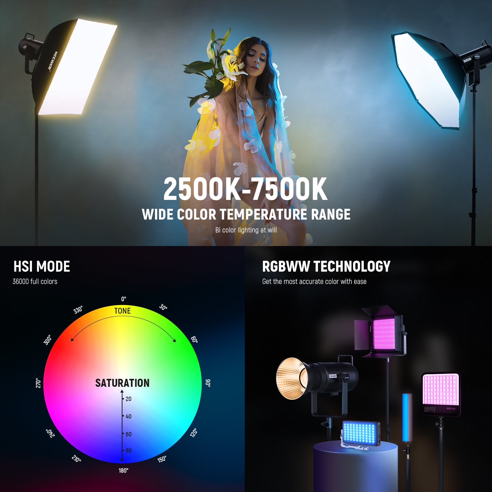 NEEWER CB200C RGB COB Light offers 2500K-7500K extensive bi color lighting