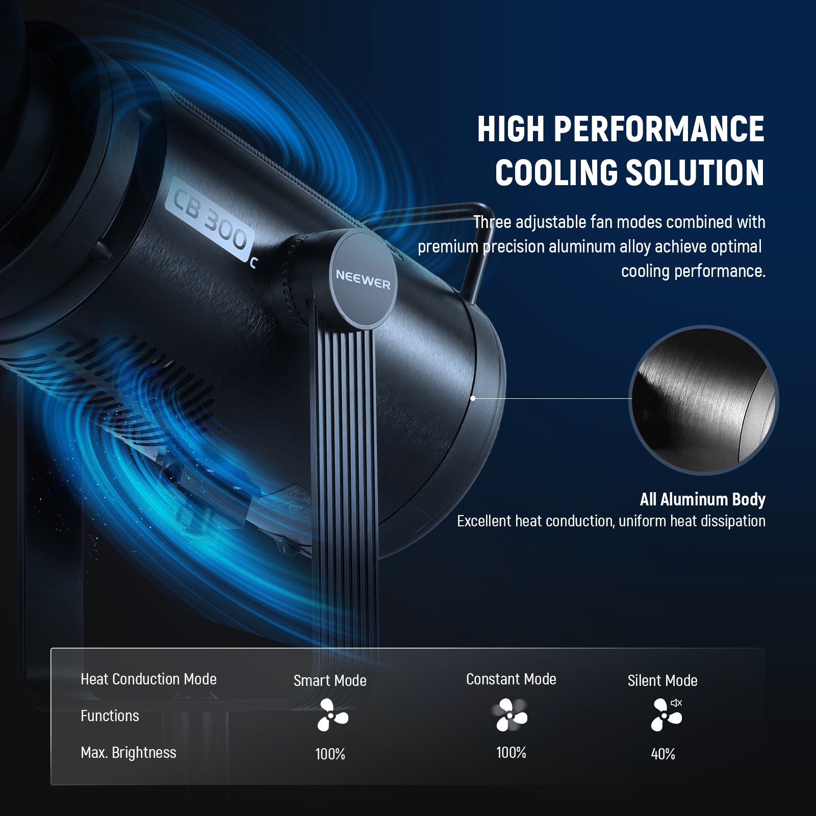 Three adjustable fan modes achieve optimal cooling performance.