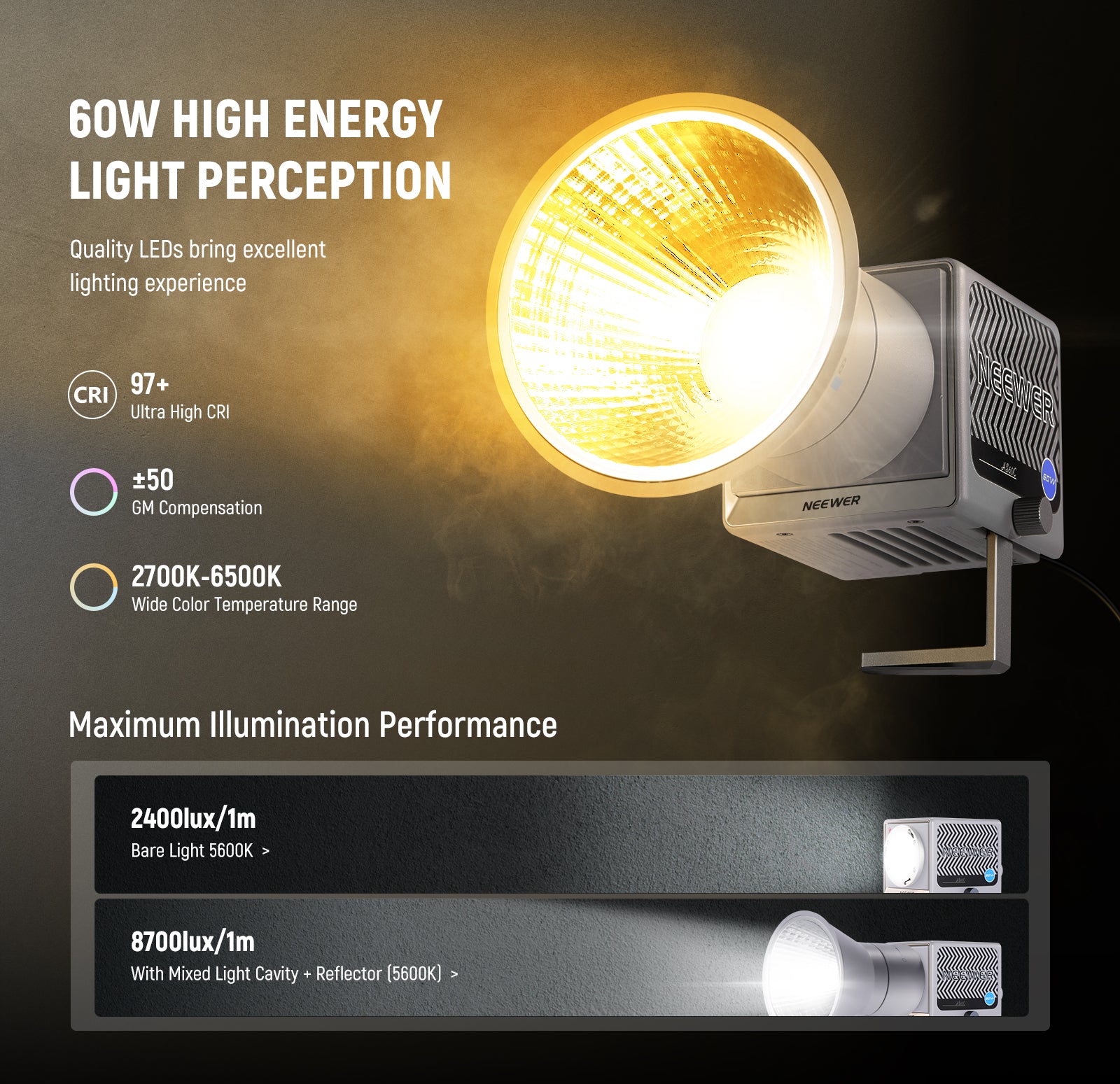 The 60W HS60C uses premium COB LEDs