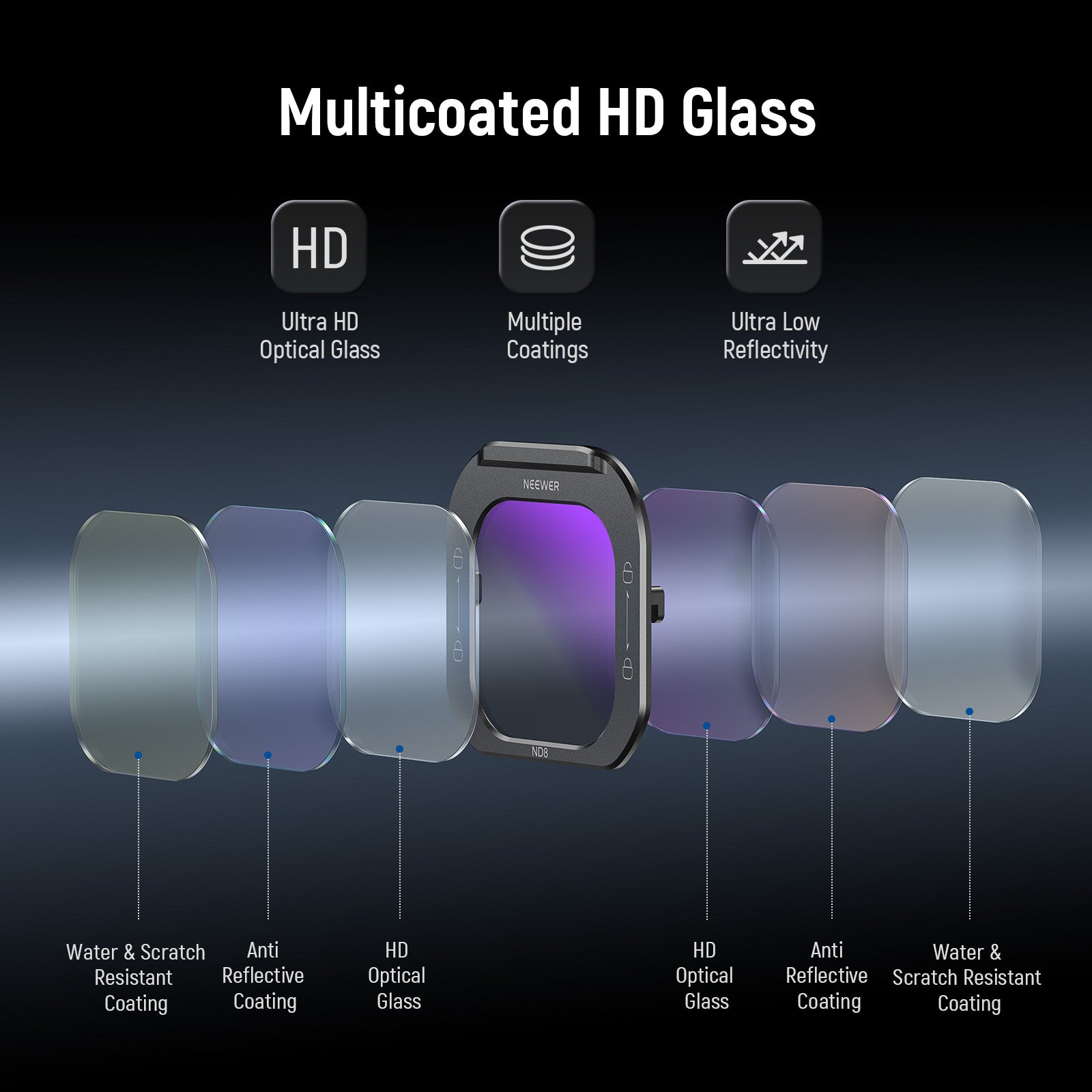 Multicoated HD Optical Glass