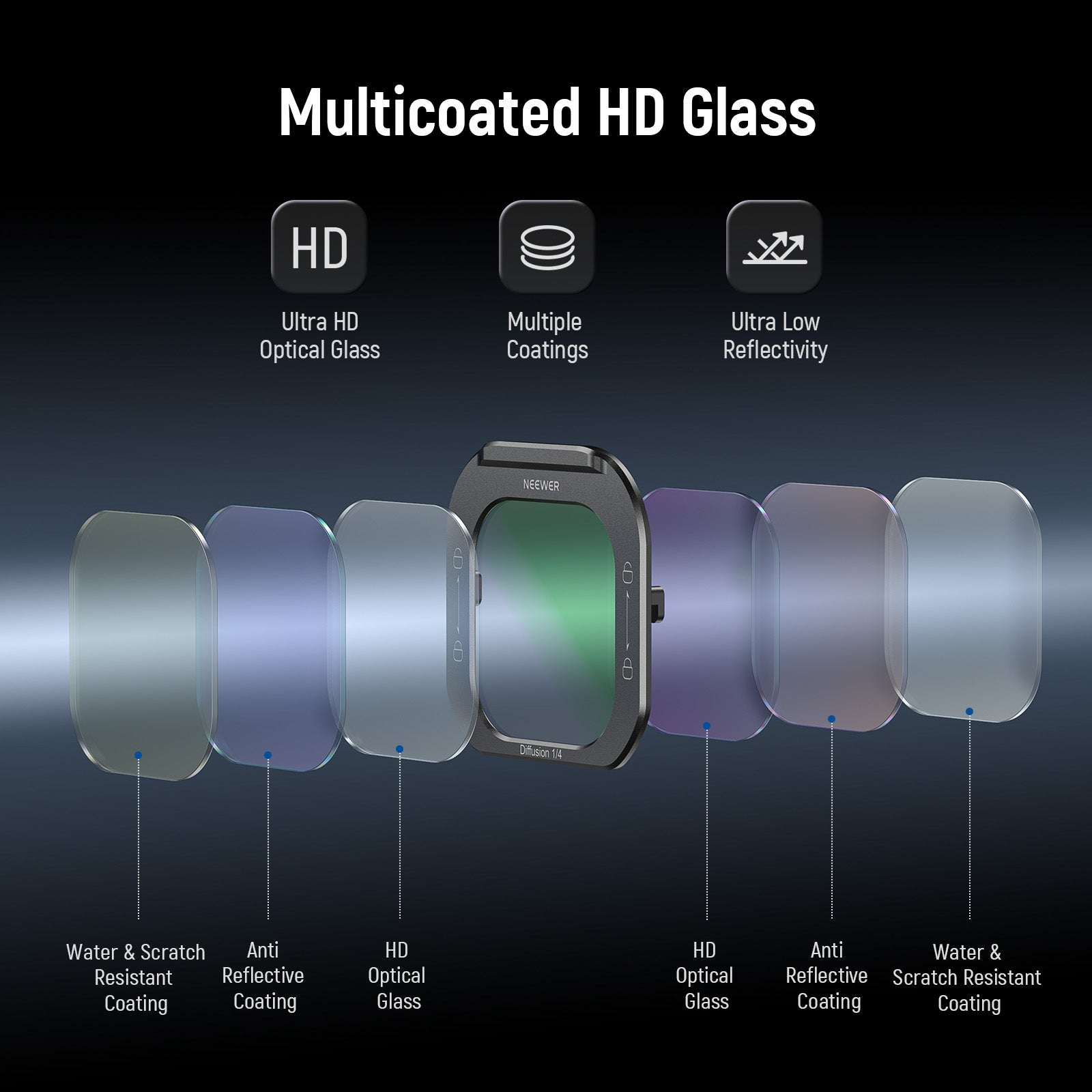 Multicoated HD Optical Glass