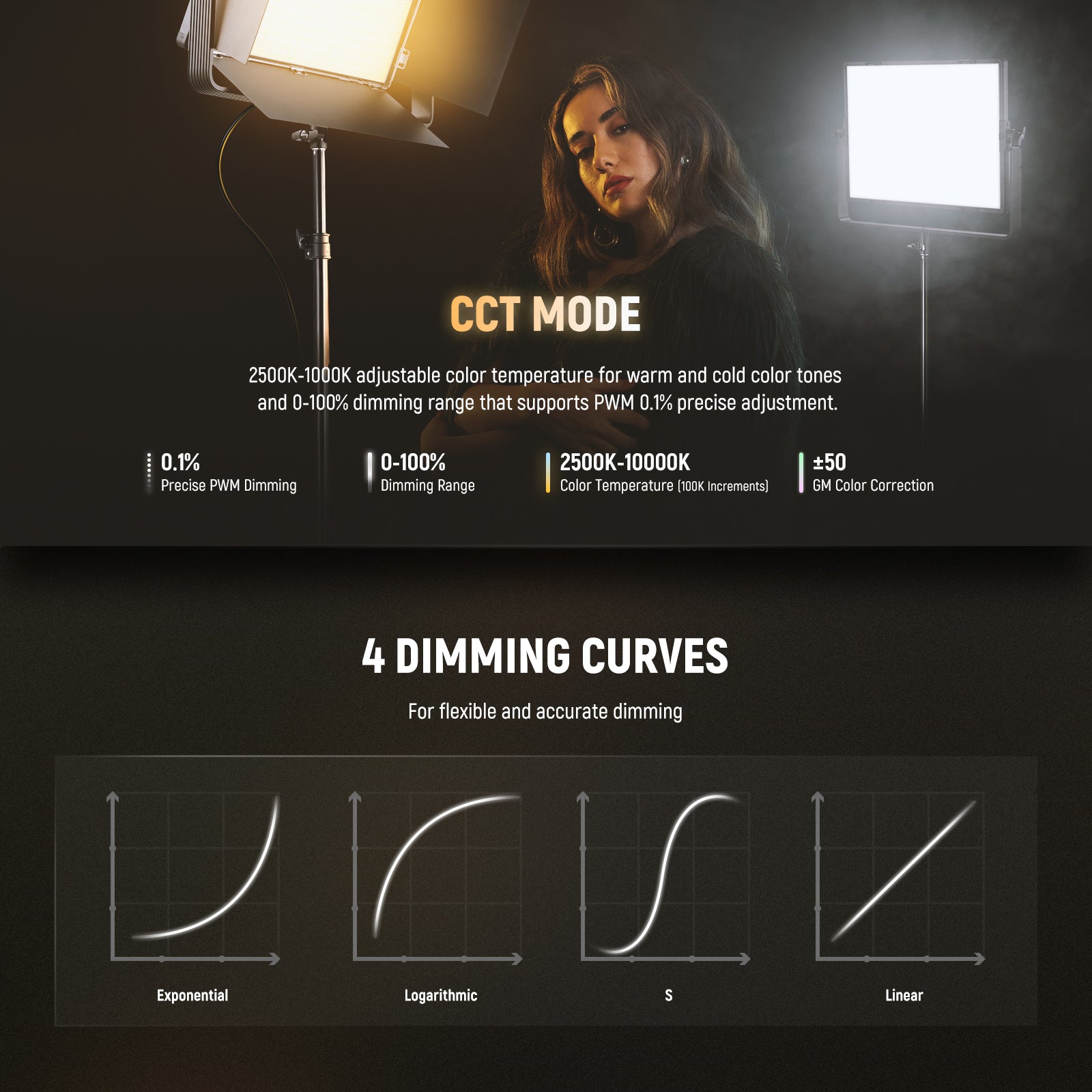 AP100C combines RGB with cold and warm LEDs to cover 90% of the REC.2020 color space