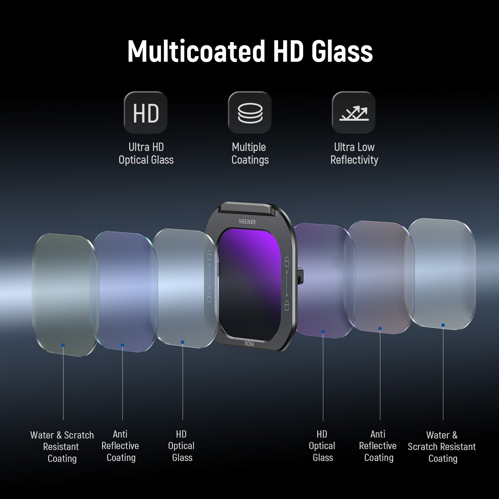Premium HD glass ensures clear imaging and accurate color reproduction.