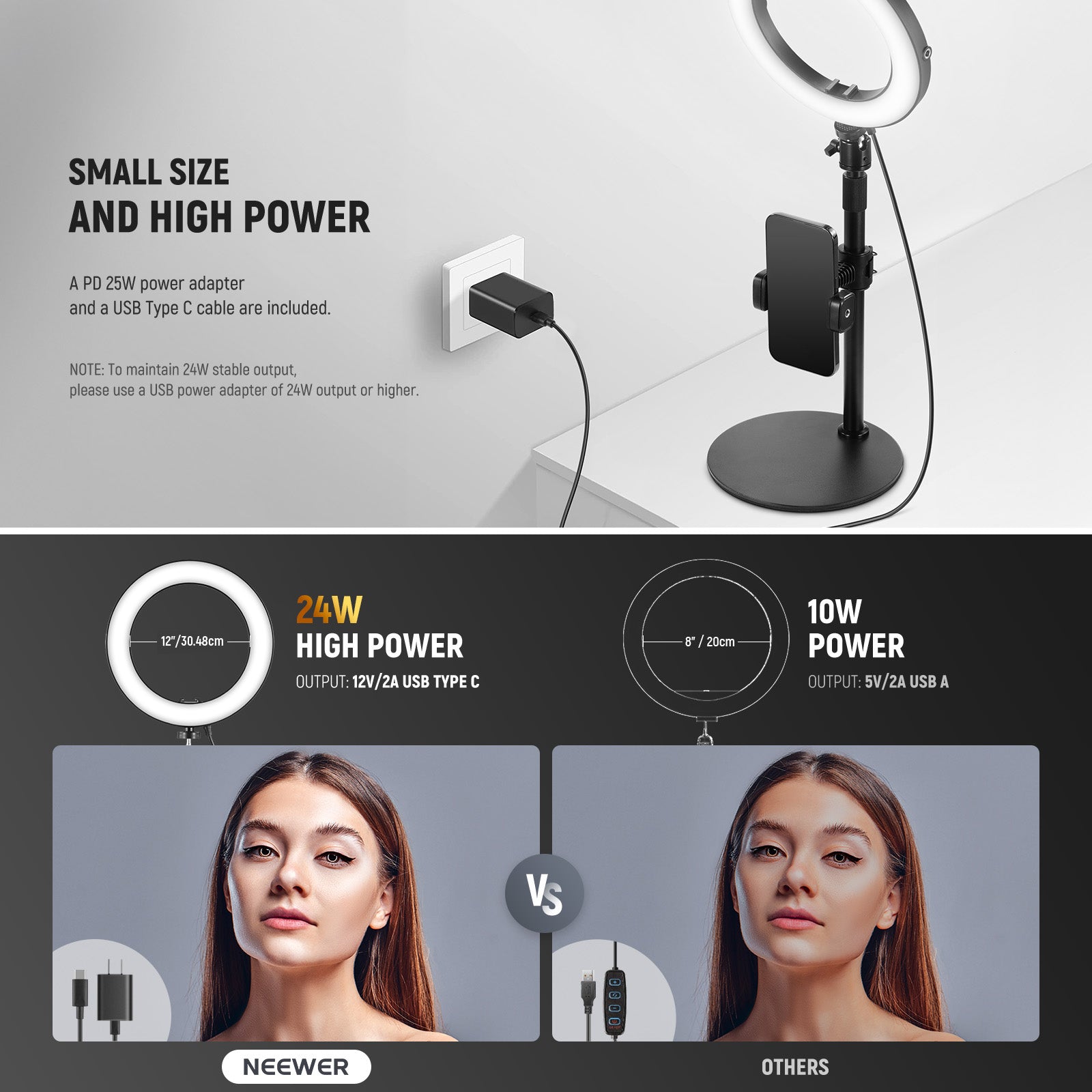 NEEWER RH12B High Power Desk Ring Light VS. Others