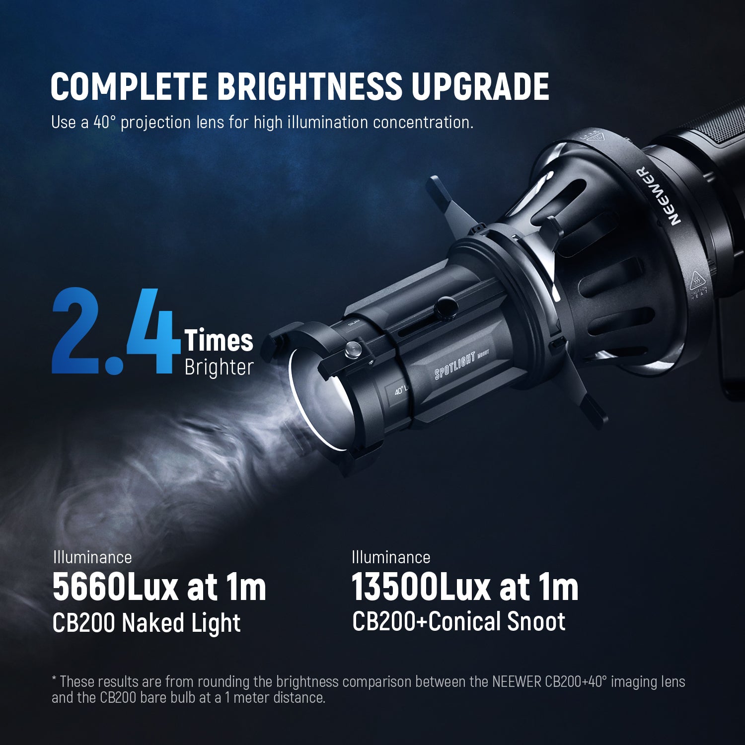 NEEWER LS-38 Spotlight Snoot uses a 40° projection lens.