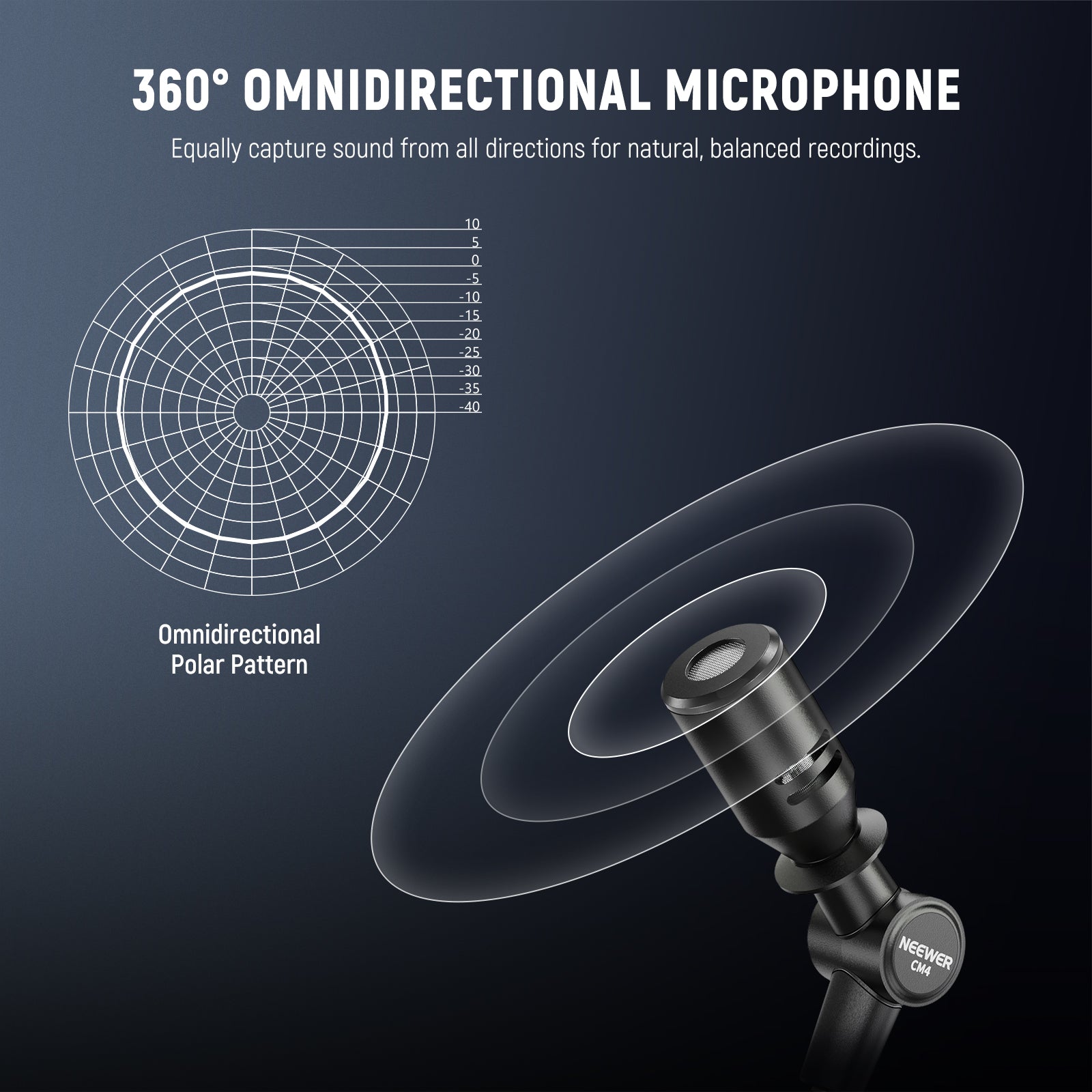 Omnidirectional Microphone