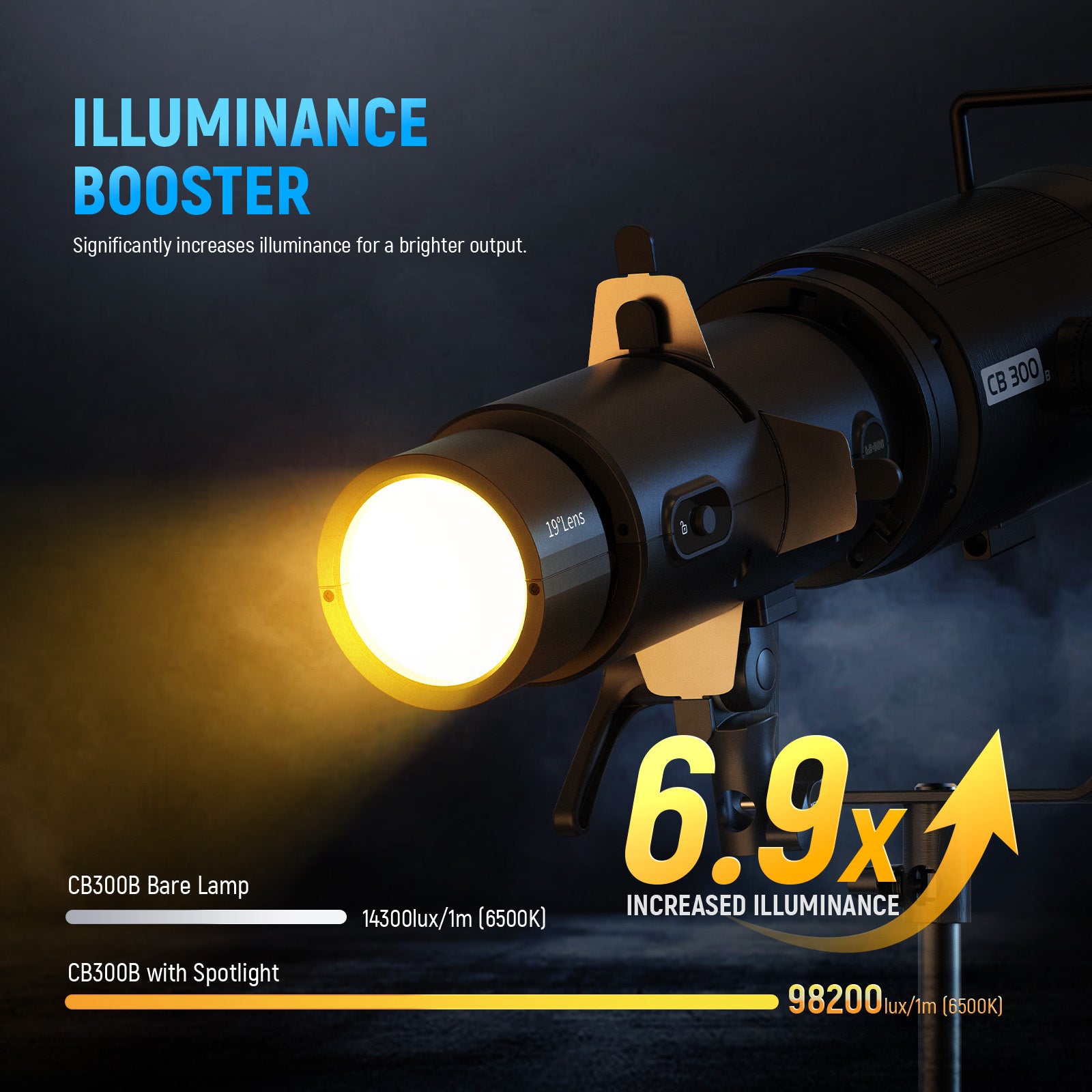 NEEWER LS-300 19° Spotlight Snoot increases illumination for a brighter output.