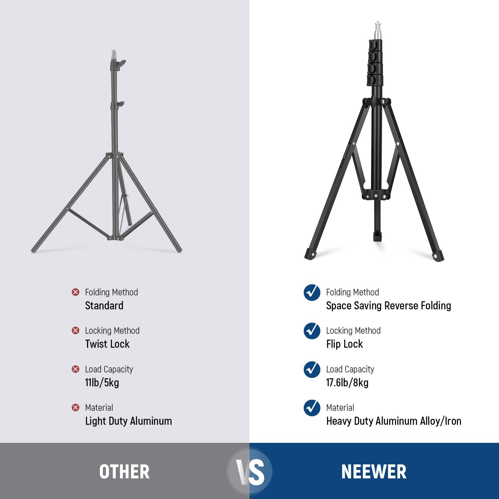 NEEWER ST180R 71"/180cm Portable Light Stand VS. Others