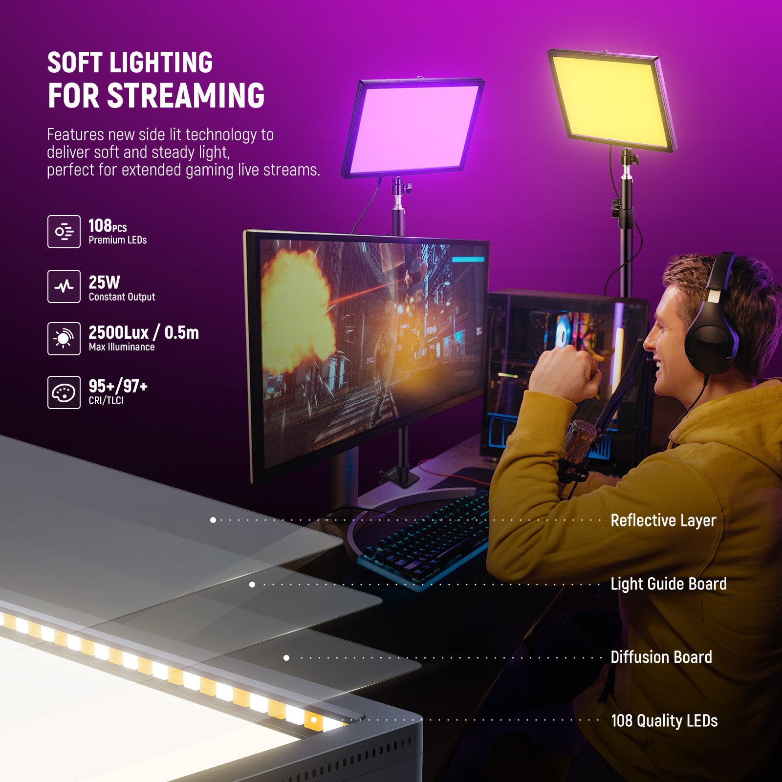 NEEWER GL25C can produce soft lighting for streaming.