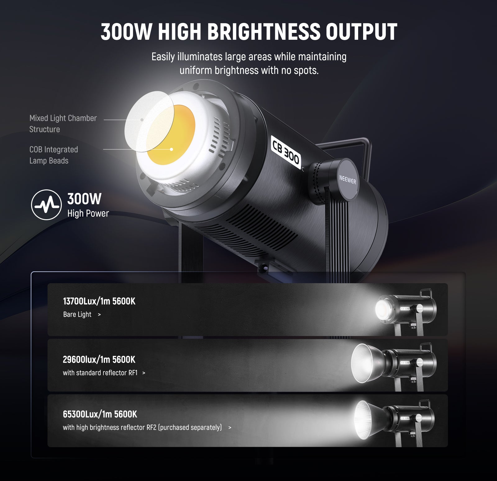 The CB300C with a 300W output produces a splendid illumination of up to 29600Lux@1m.