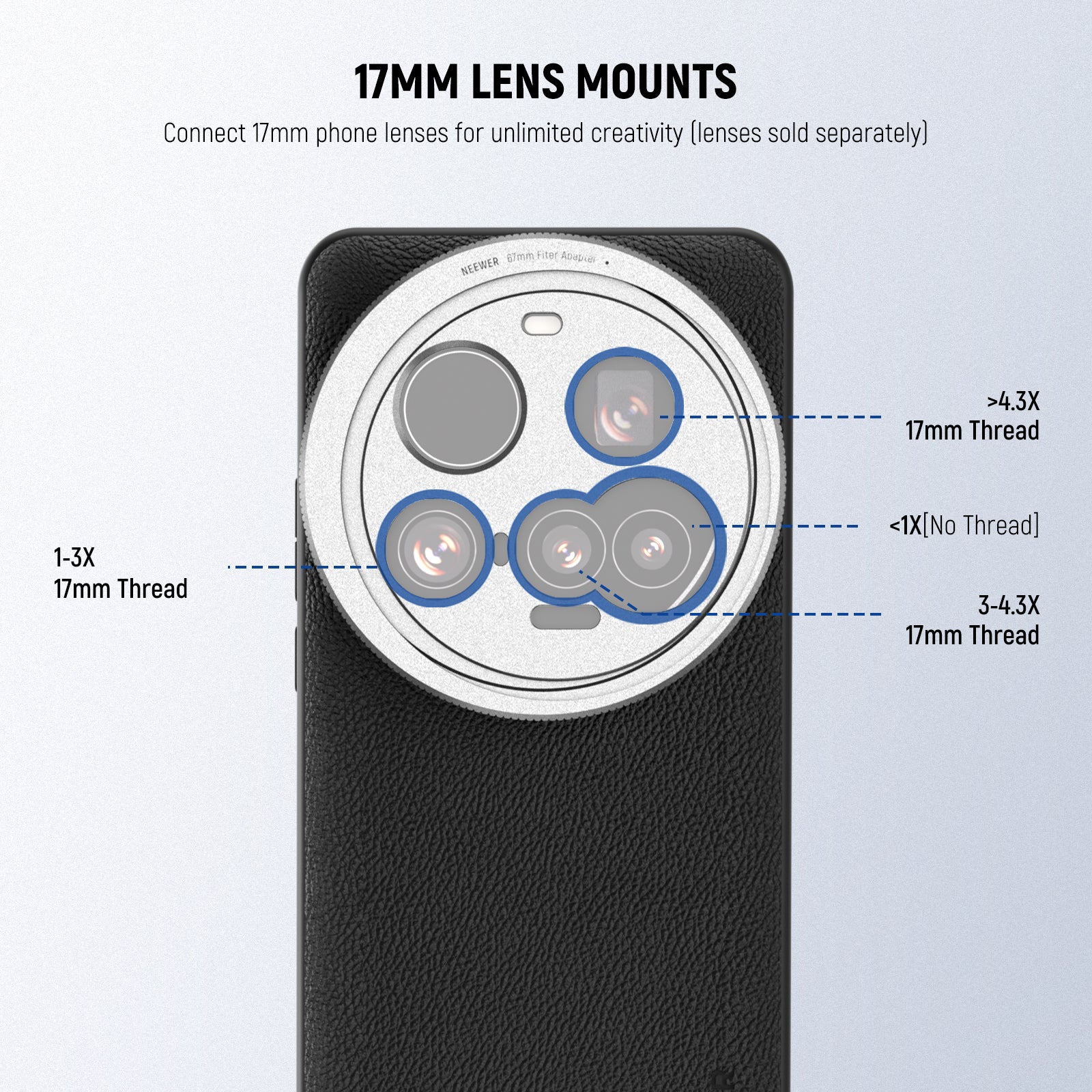 Built In 17mm Thread Lens Mounts