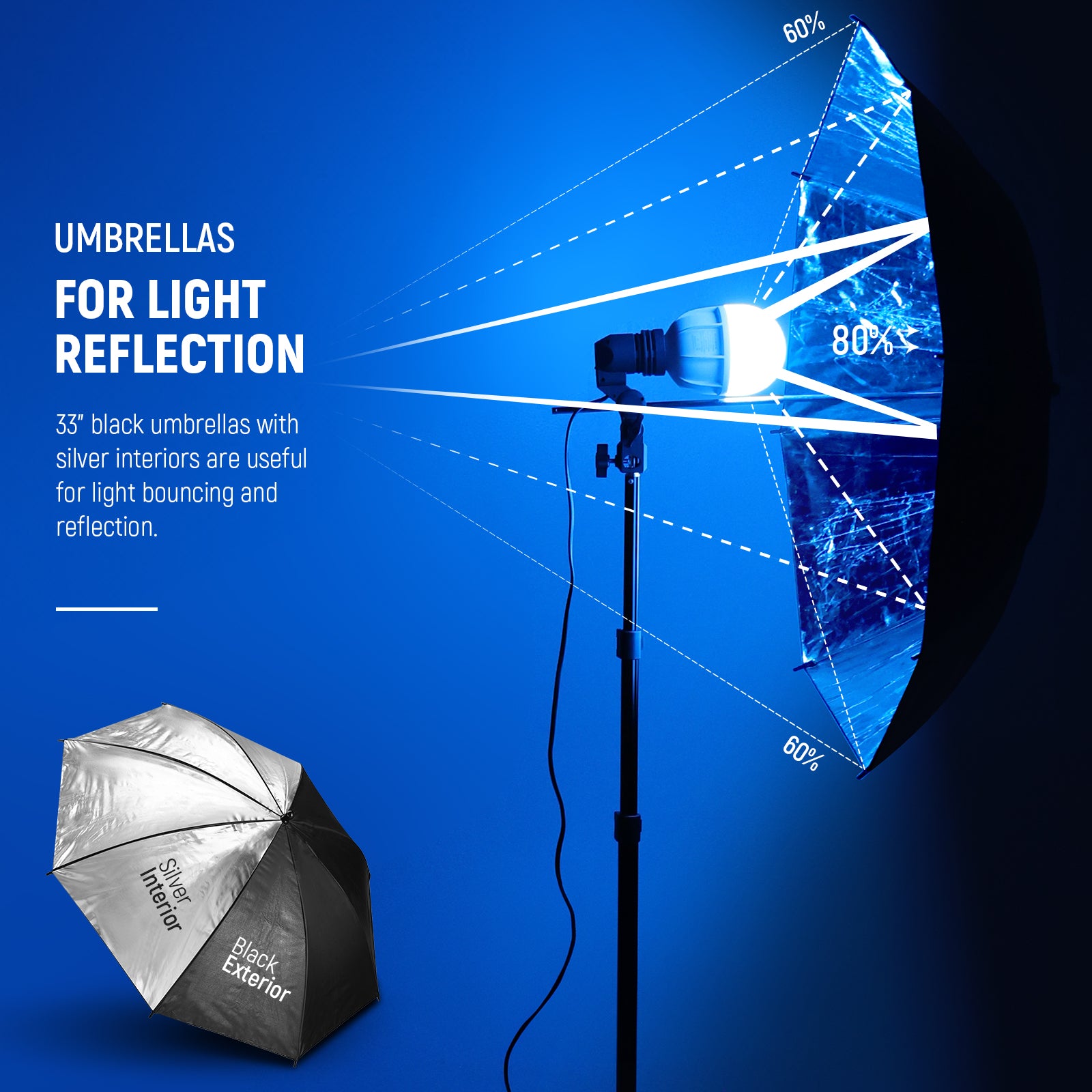 Black umbrells are uesful for light bouncing and reflection.