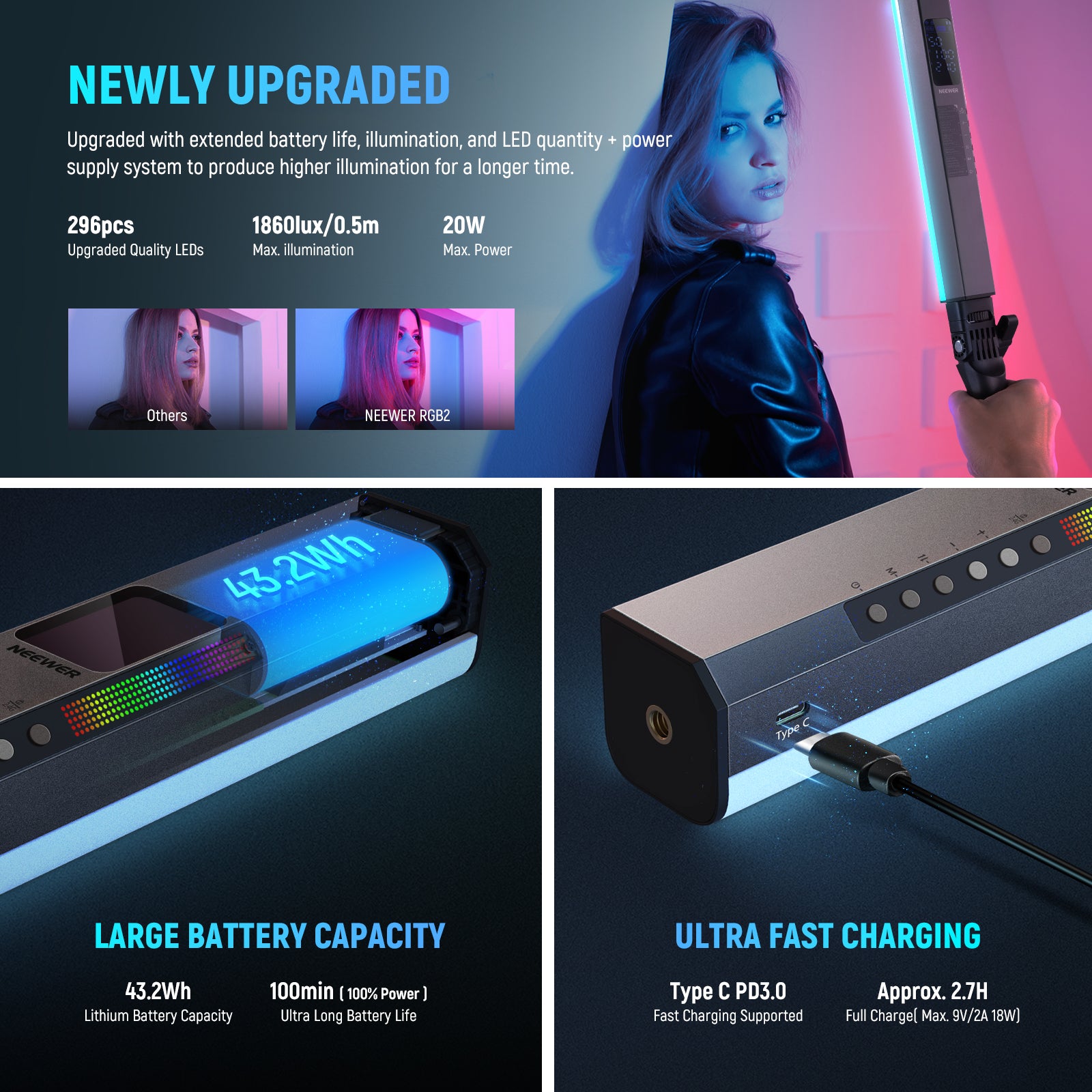 The upgraded RGB2 light wand is integrated with 296 full color RGB LEDs