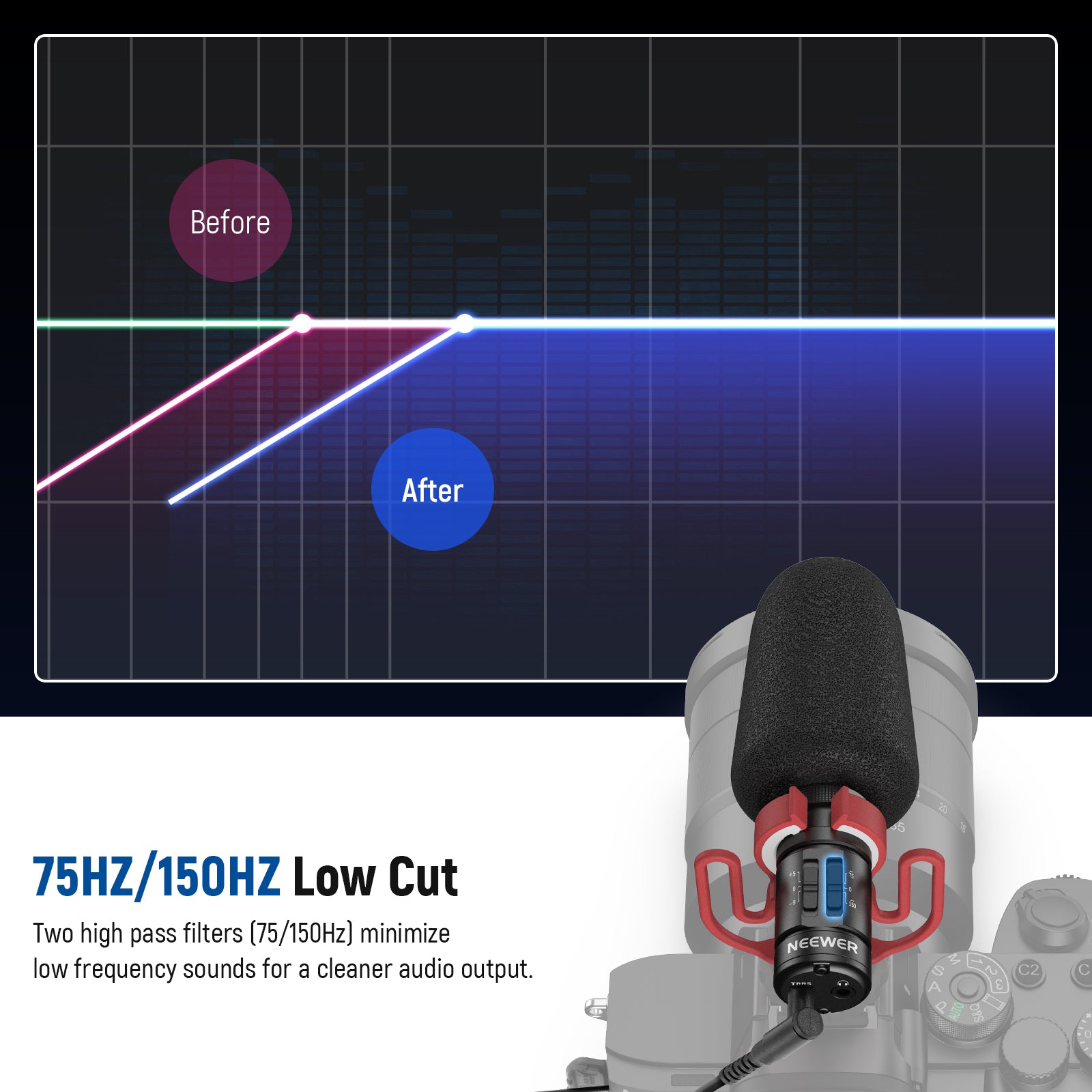 Two low cut filters (75Hz/150Hz) effectively reduce low frequency background noise