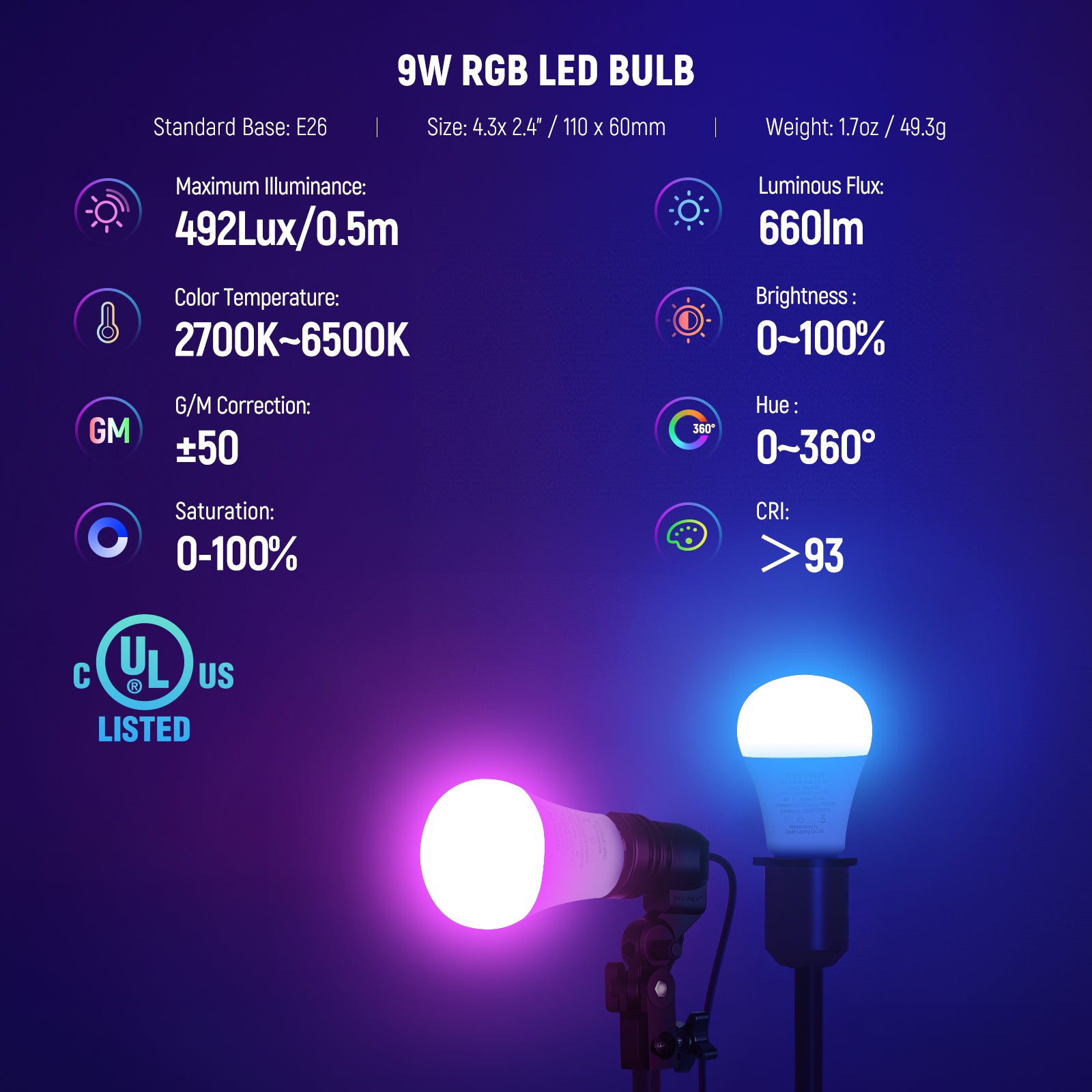 Specifications of the NEEWER NK004 RGB Softbox Lighting Kit