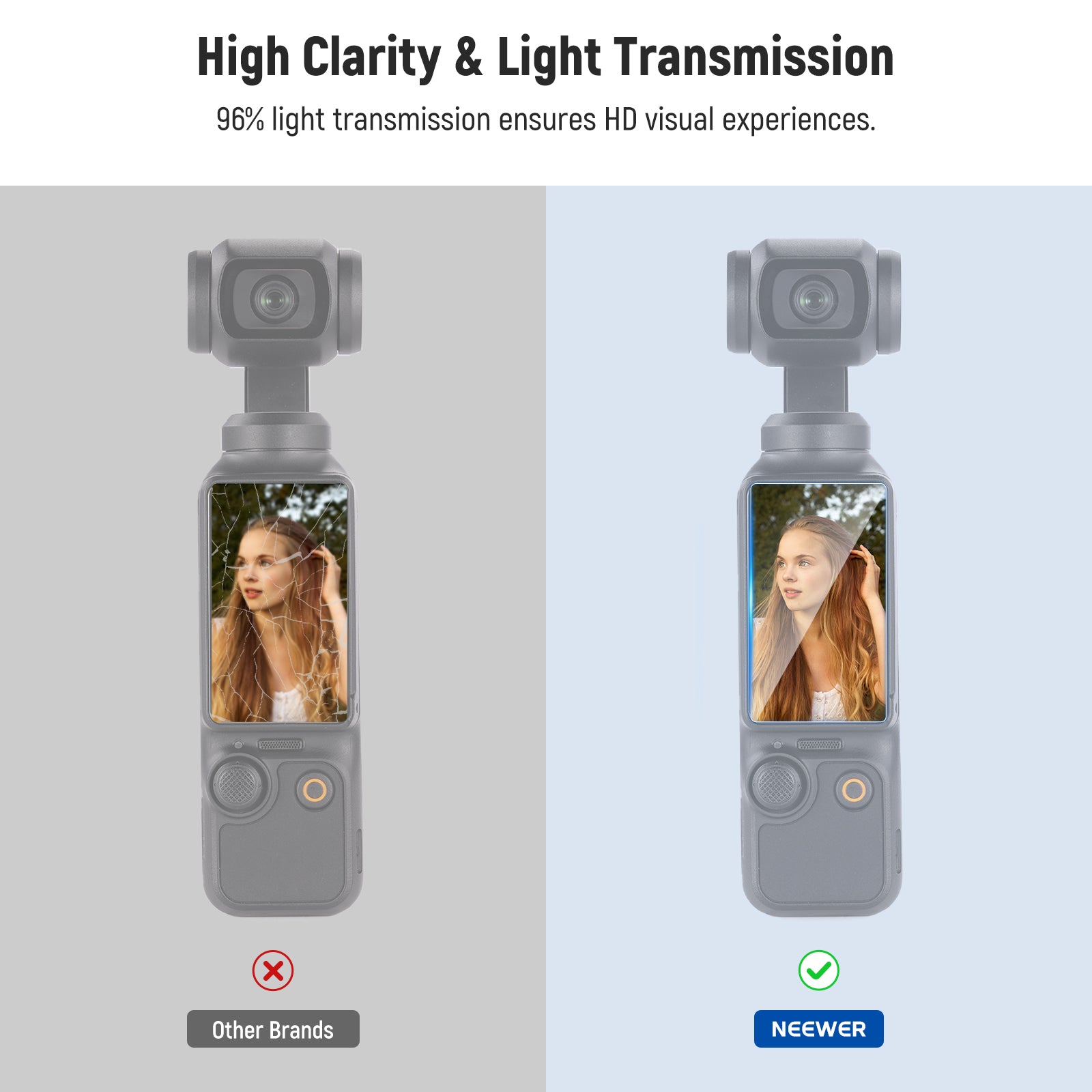 96% light transmission maximizes screen clarity and brightness for an optimal viewing experience