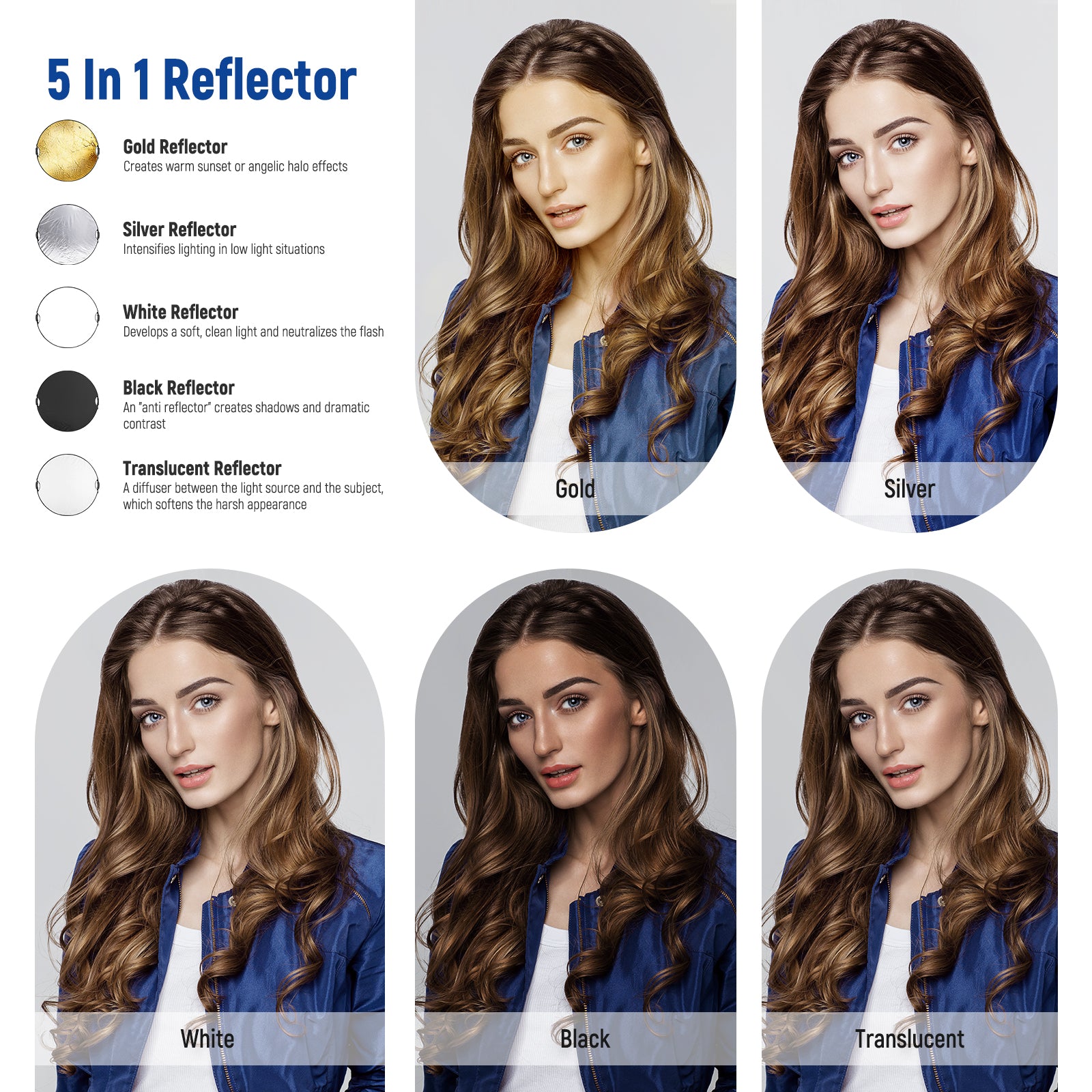 This photography lighting kit includes a 5-in-1 reflector.
