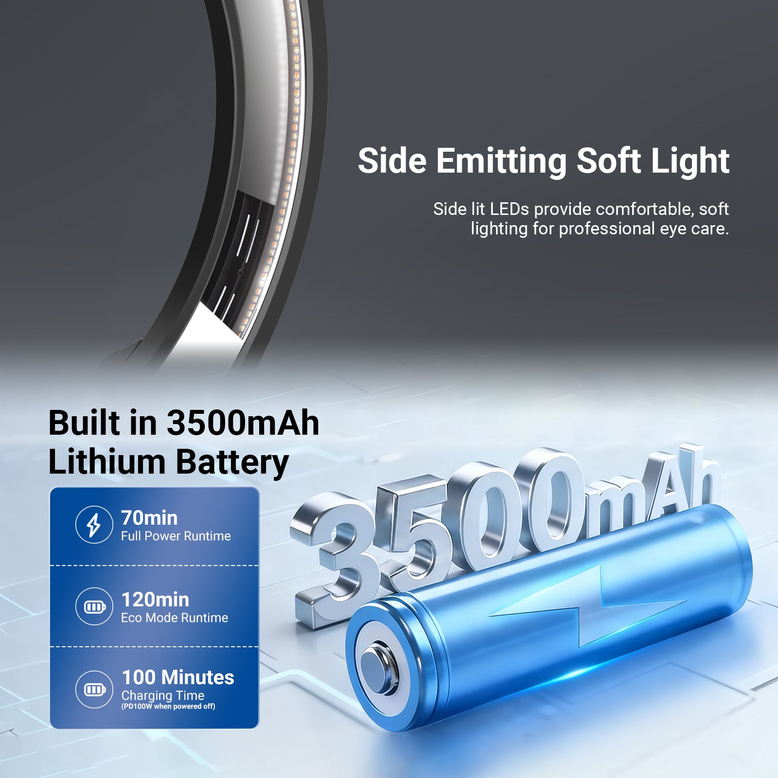 NEEWER RB18B ring light is built in with a 3.7V 3500mAh lithium battery and features side edge-lit technology.