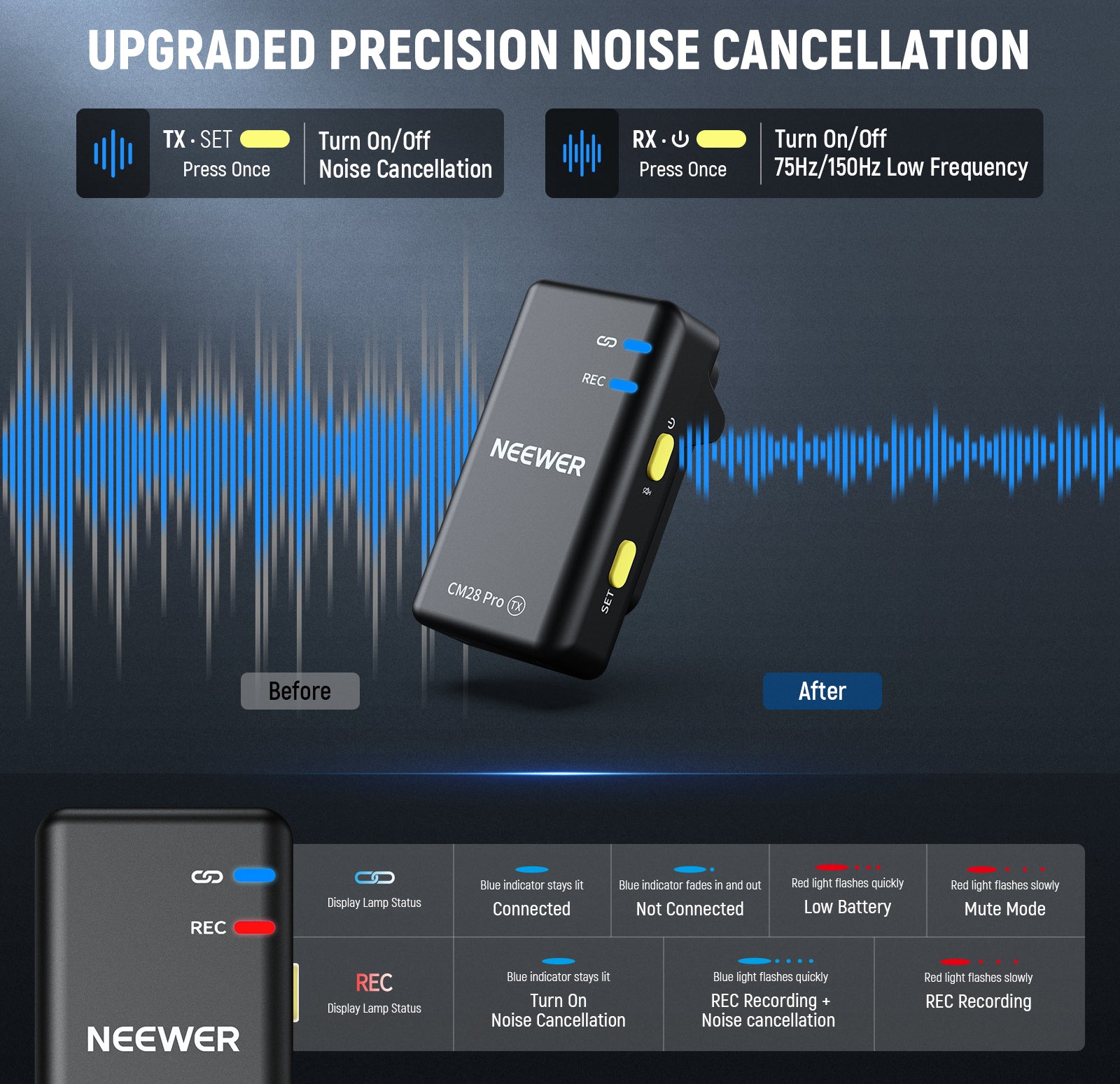 Transmitters offer one click noise cancellation and mute functions