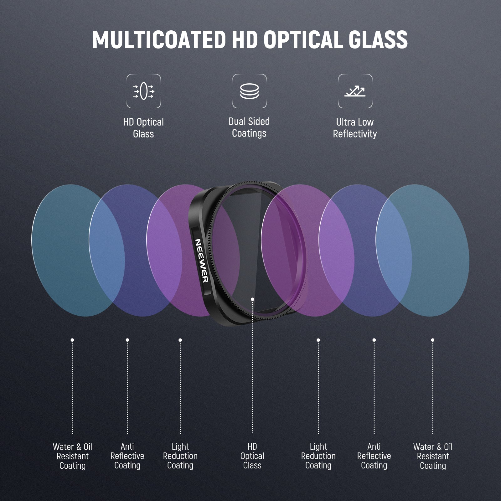 This NEEWER CPL Filter features premium optical glass with multiple resistant coatings