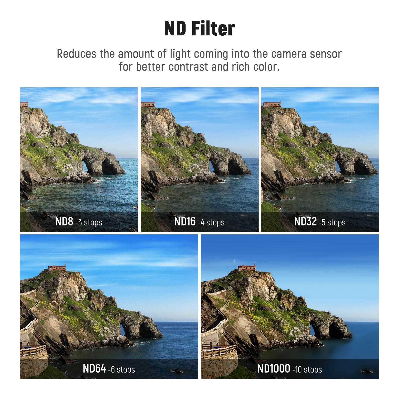 Neutral density filters reduce light to decrease the chance of overexposure.