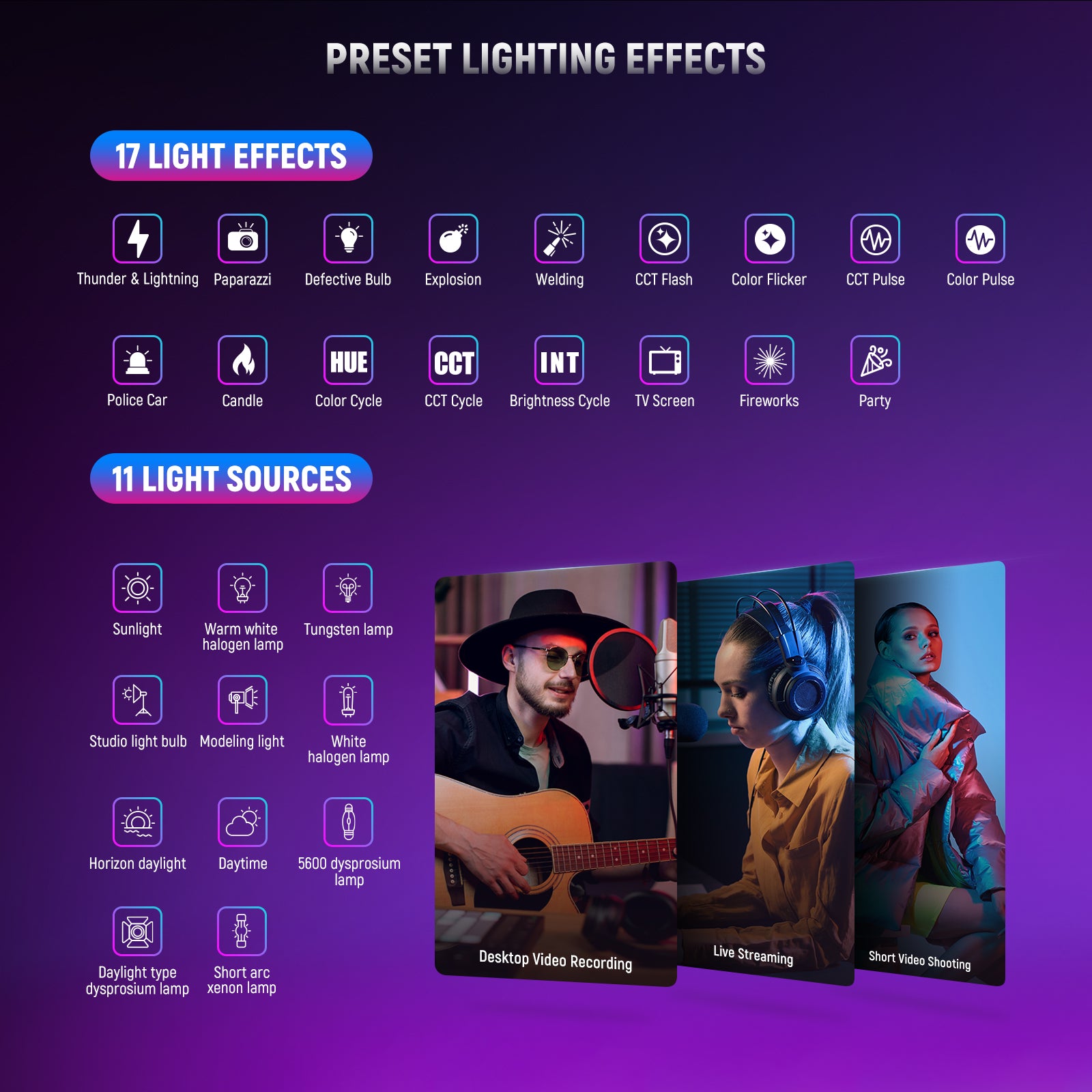 NEEWER NK004 RGB Softbox Lighting Kit offers 17 light effects.