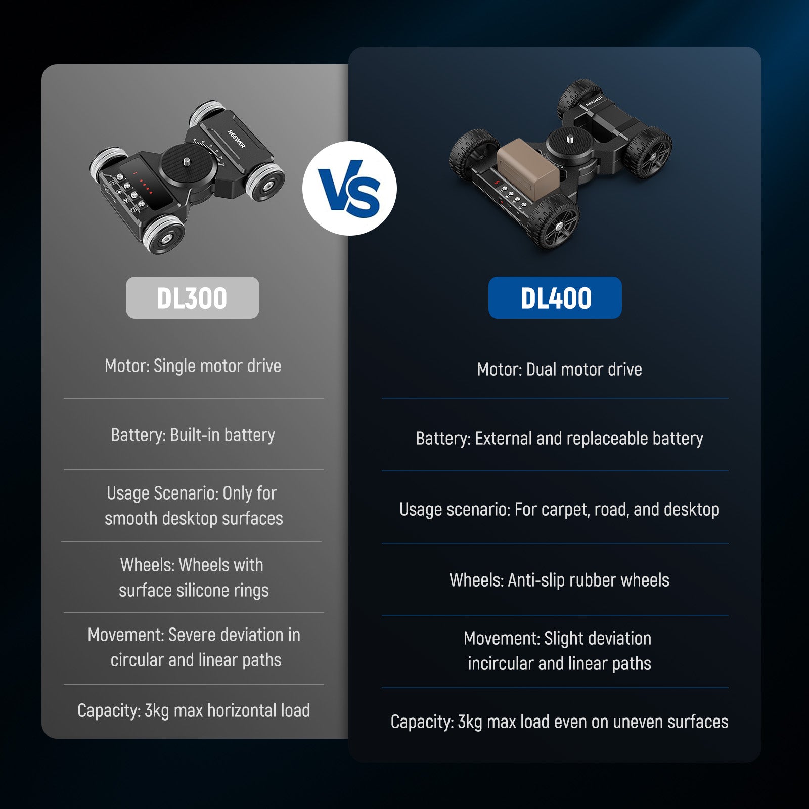 NEEWER DL400 Upgraded Motorized Camera Slider Dolly VS NEEWER DL300