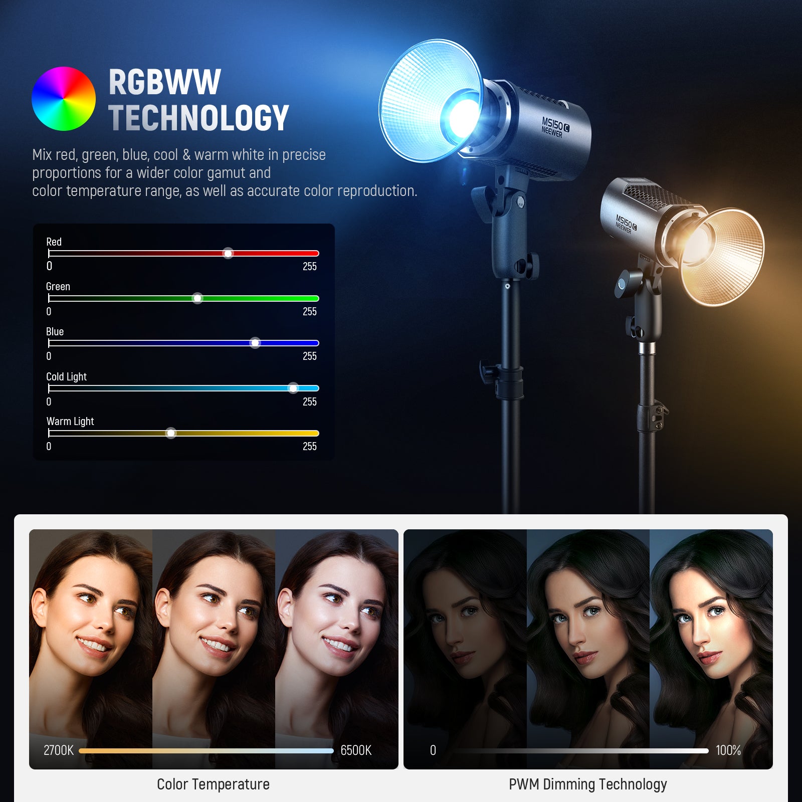 NEEWER MS150C 150W LED Video Light uses RGBWW light mixing technology
