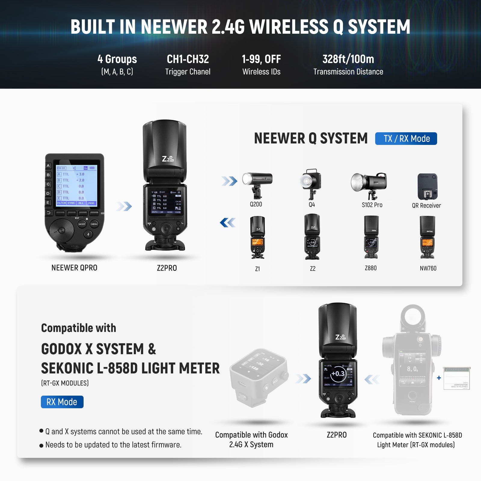 NEEWER Z2PRO-N Round Head Speedlite Flash is built with NEEWER 2.4G wireless Q system