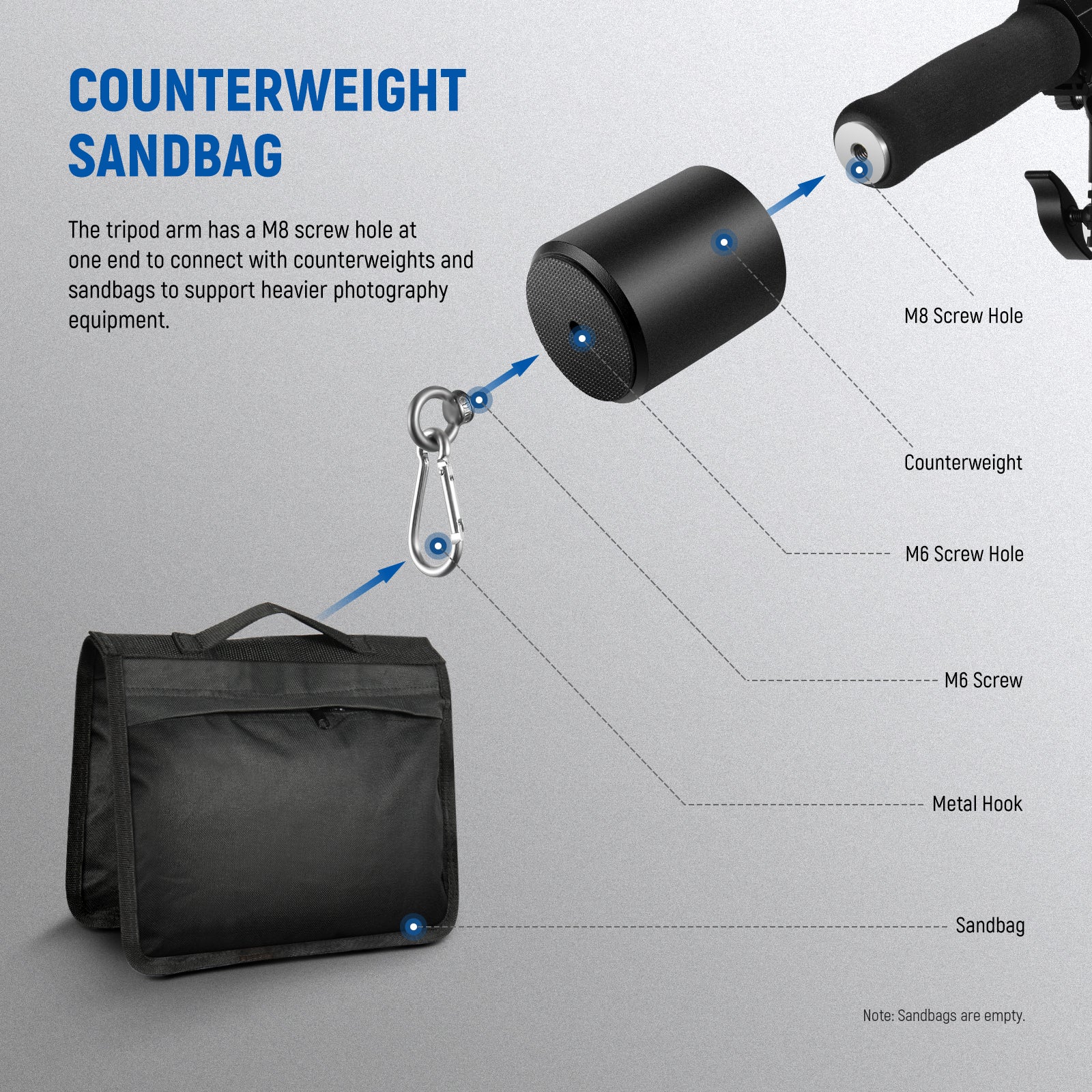 This kit includes a sandbag for supporting heaviier photography equipments.
