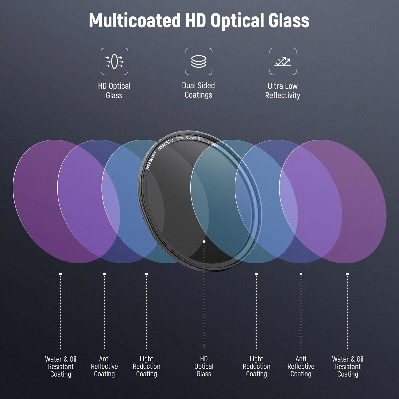 HD optical glass ensures exceptional clarity and accurate color reproduction.