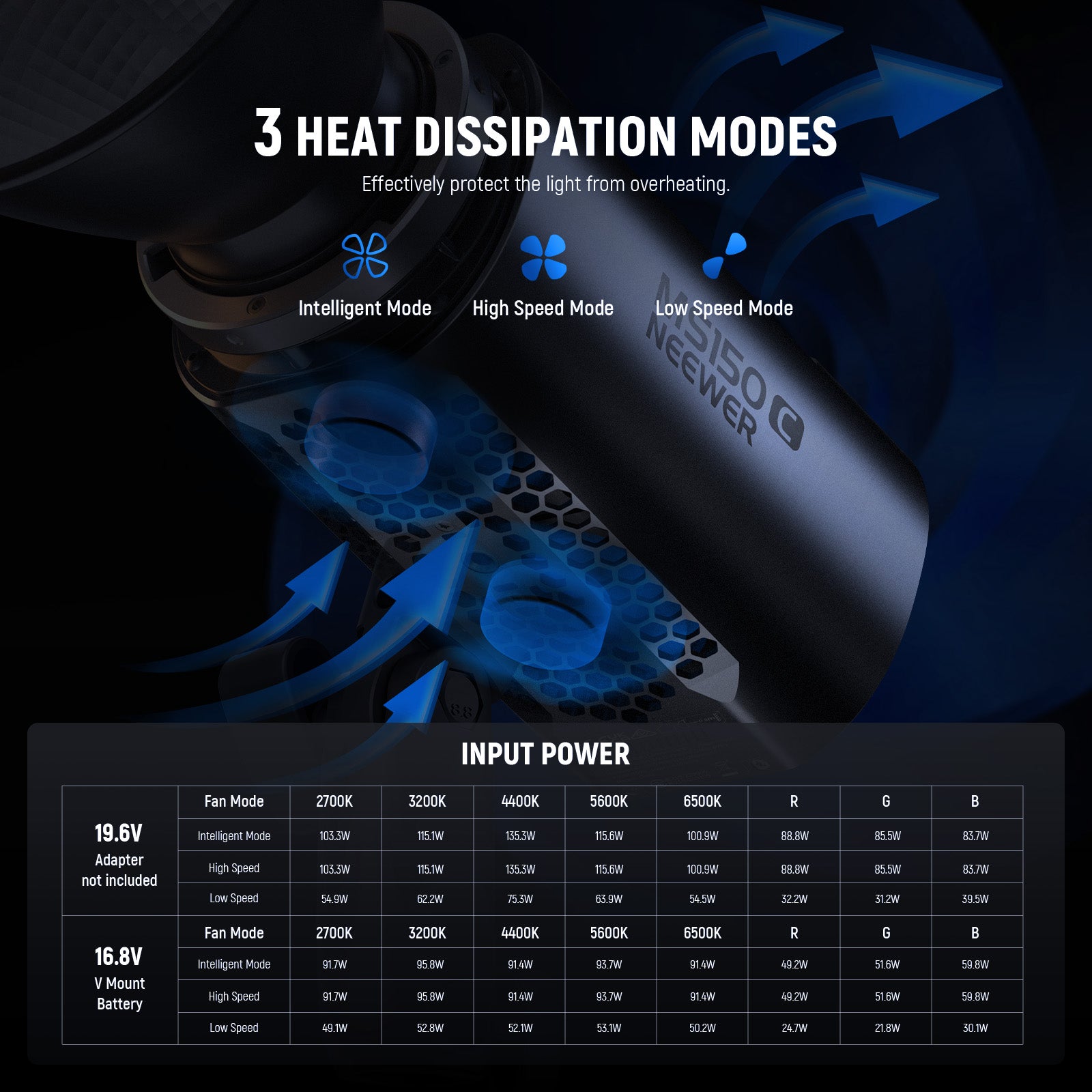 NEEWER MS150C 150W Mini RGB Light features 3 heat dissipation modes.