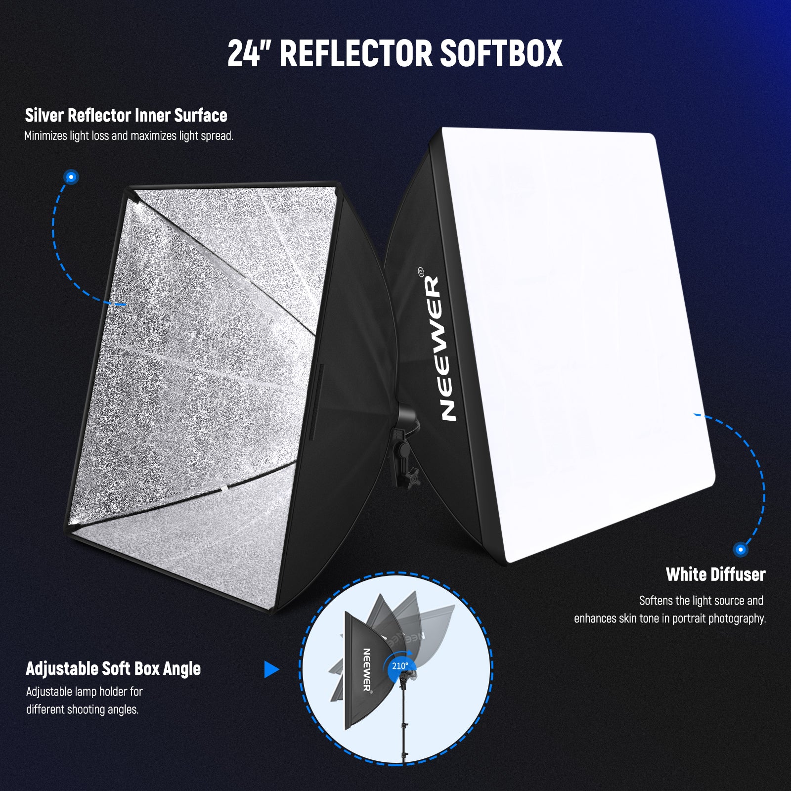 This lighting kit includes a 24 inch reflector softbox.