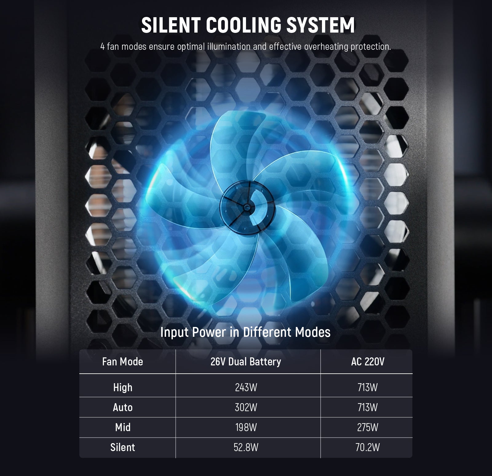 NEEWER AS600B 600W Continuous Lighting features 4 fan modes.