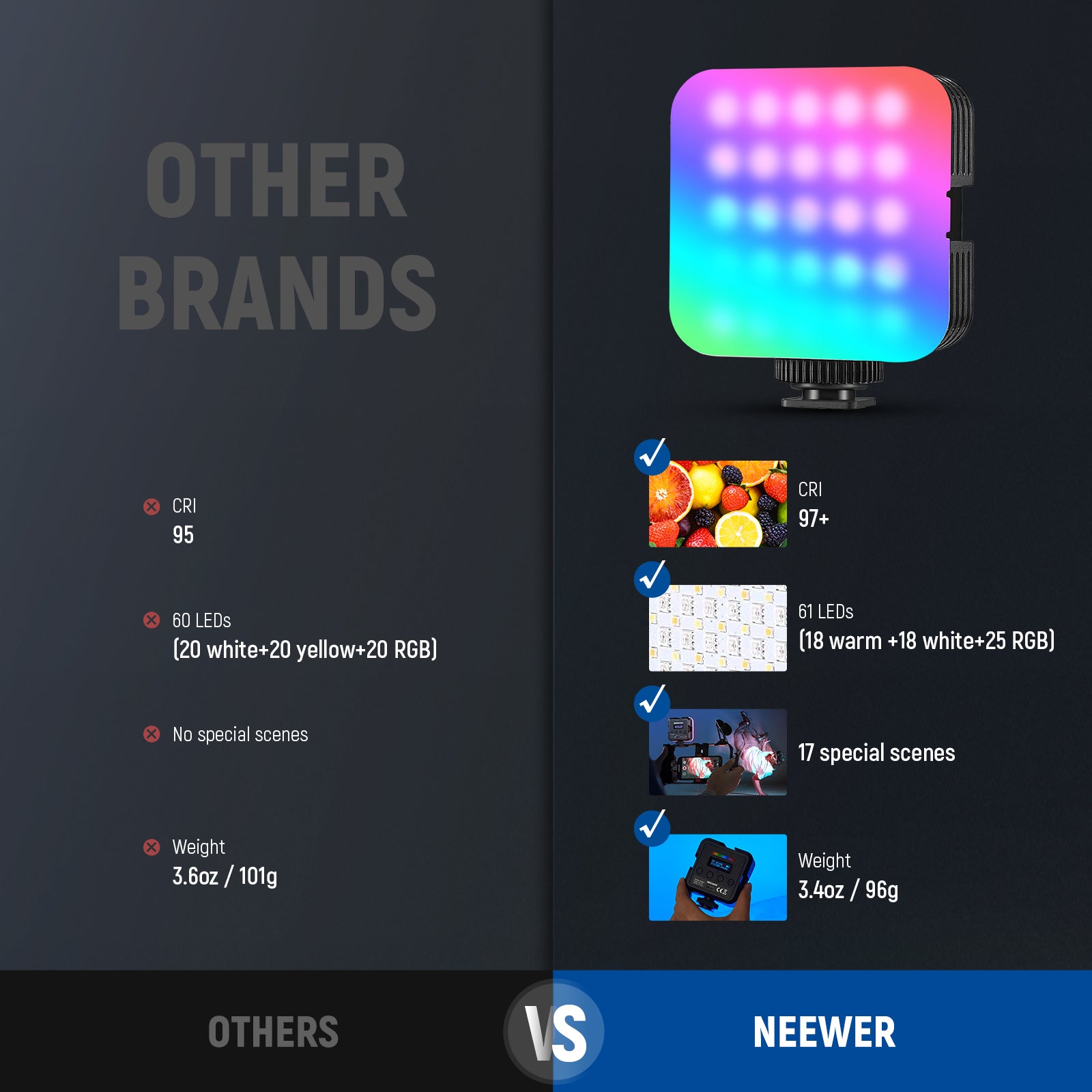 NEEWER RGB61 Professional RGB LED Video Light VS. Others