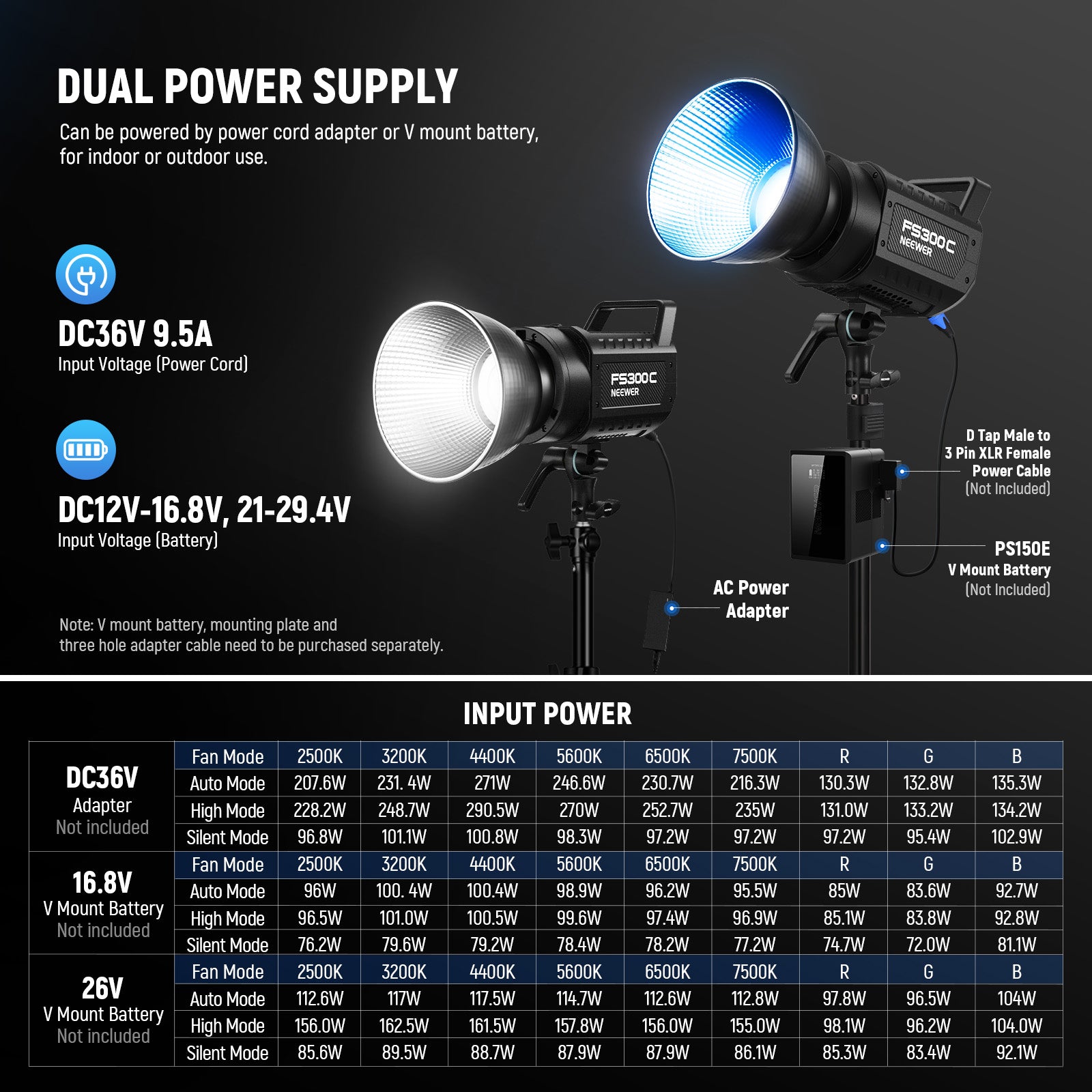 NEEWER FS300C COB Video Light can be powered by a power cord adapter or a V-mount battery.