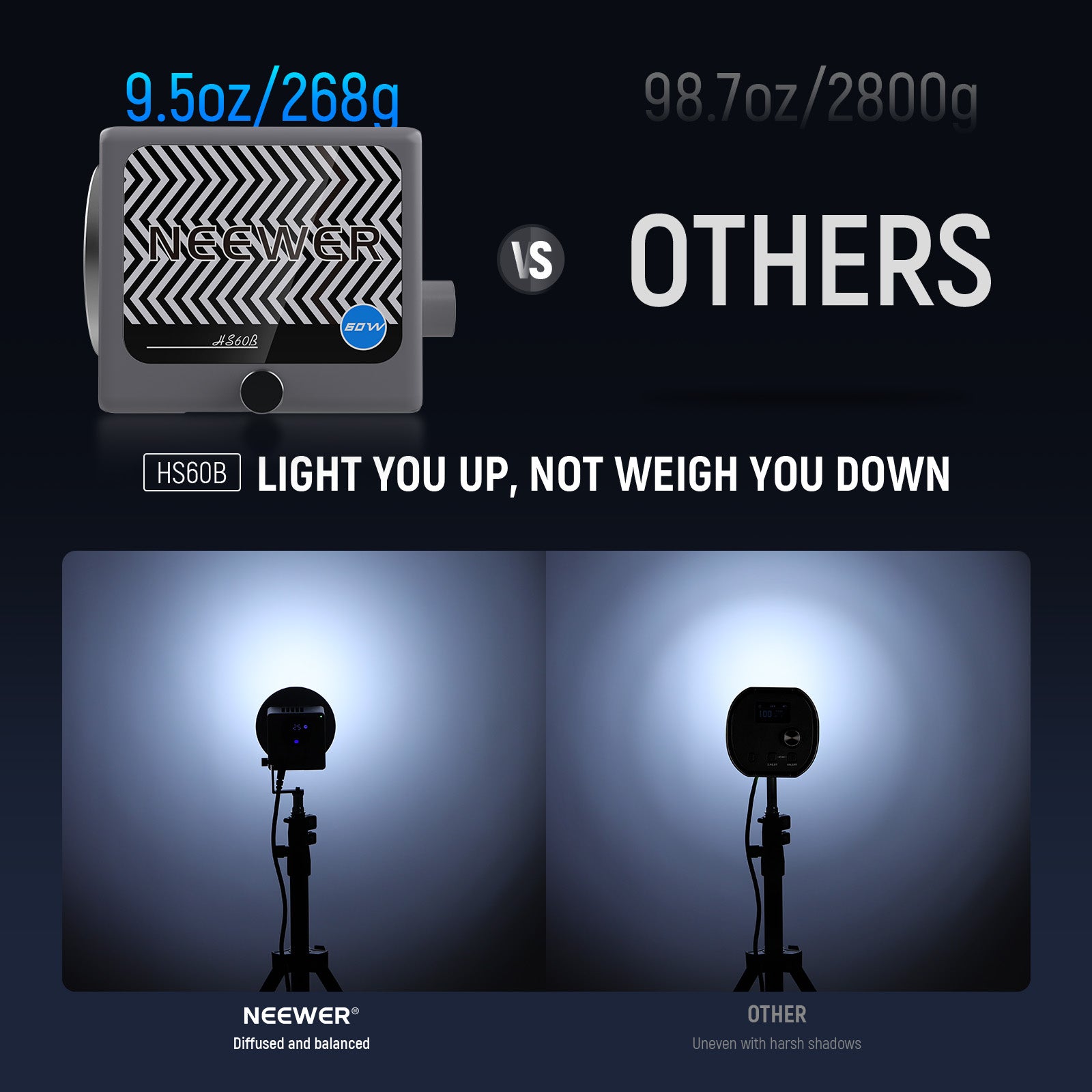 NEEWER HS60B Bi-Color Mini Light VS. Others
