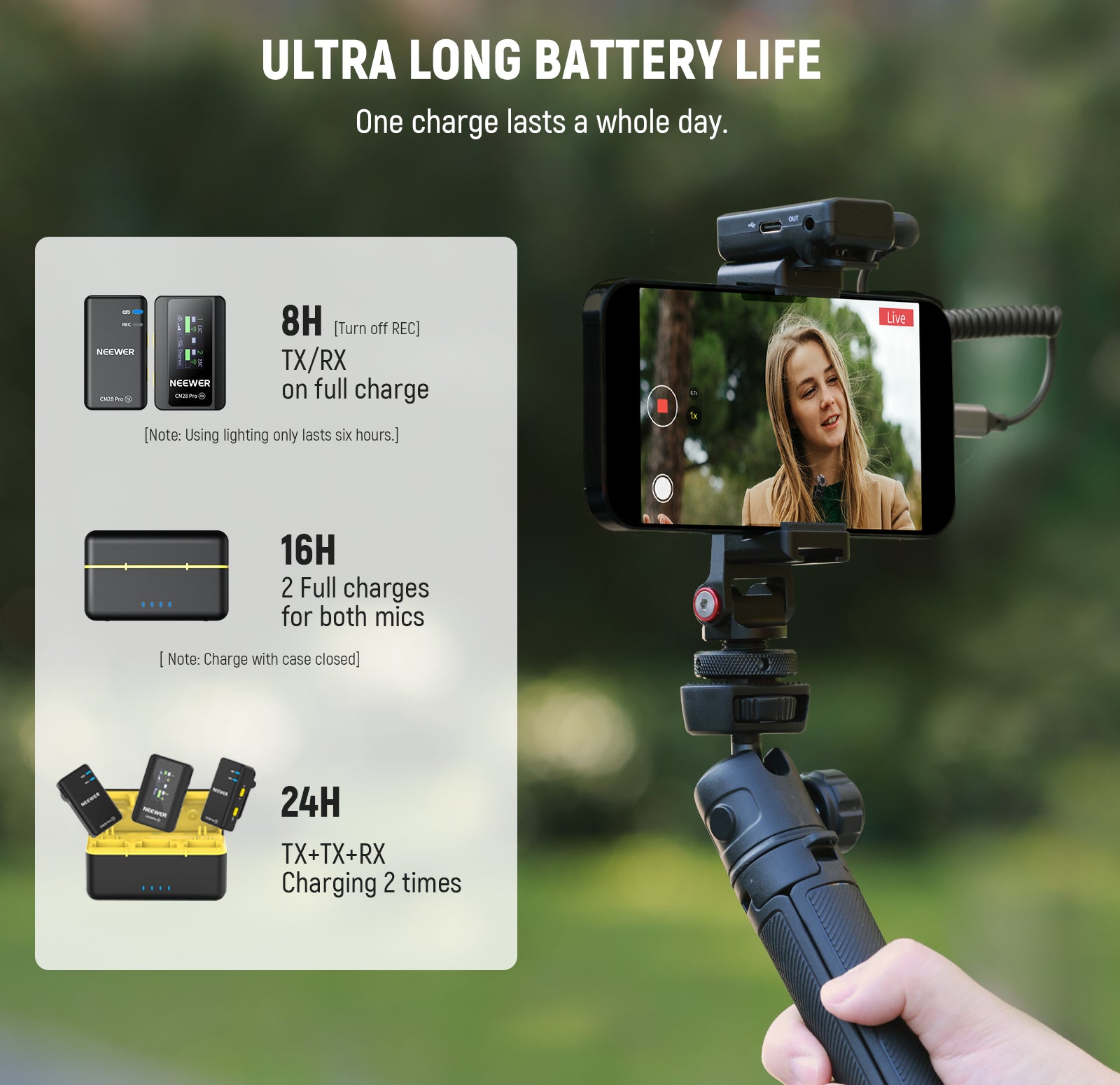 NEEWER CM28 PRO Wireless Mic System features ultra long battery life