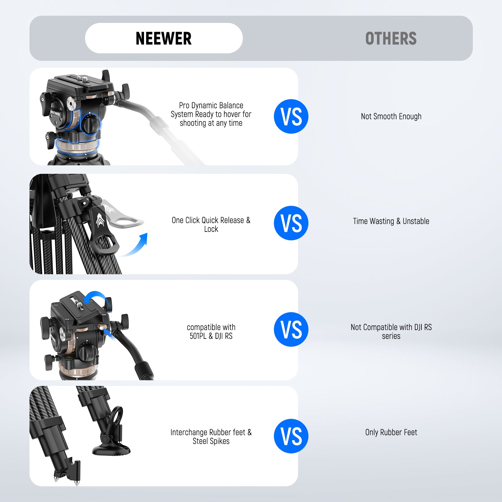 NEEWER LL55 Carbon Fiber Tripod VS. Others