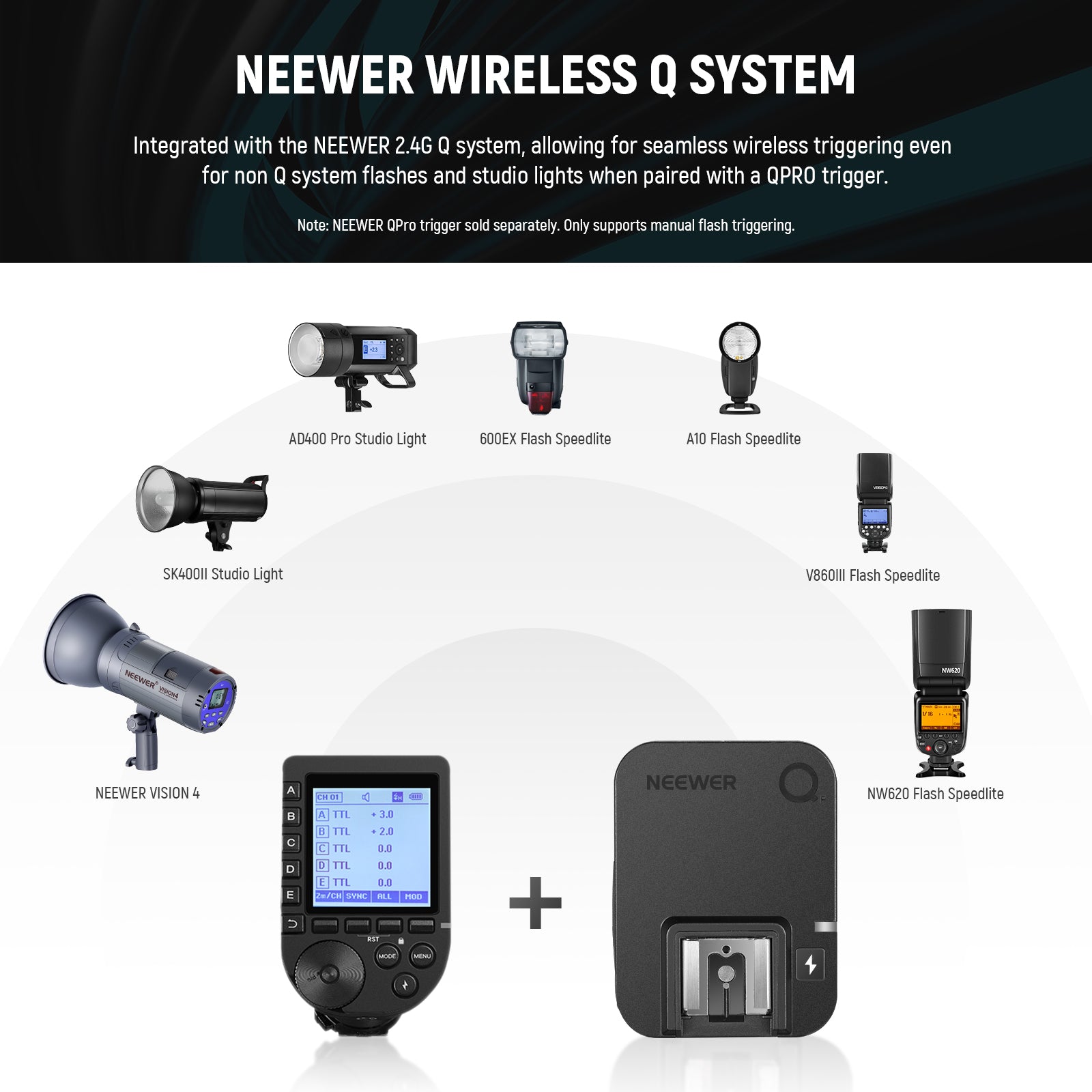 NEEWER QR 2.4G Wireless Flash Receiver For QPRO is integrated with the NEEWER 2.4G Q system.