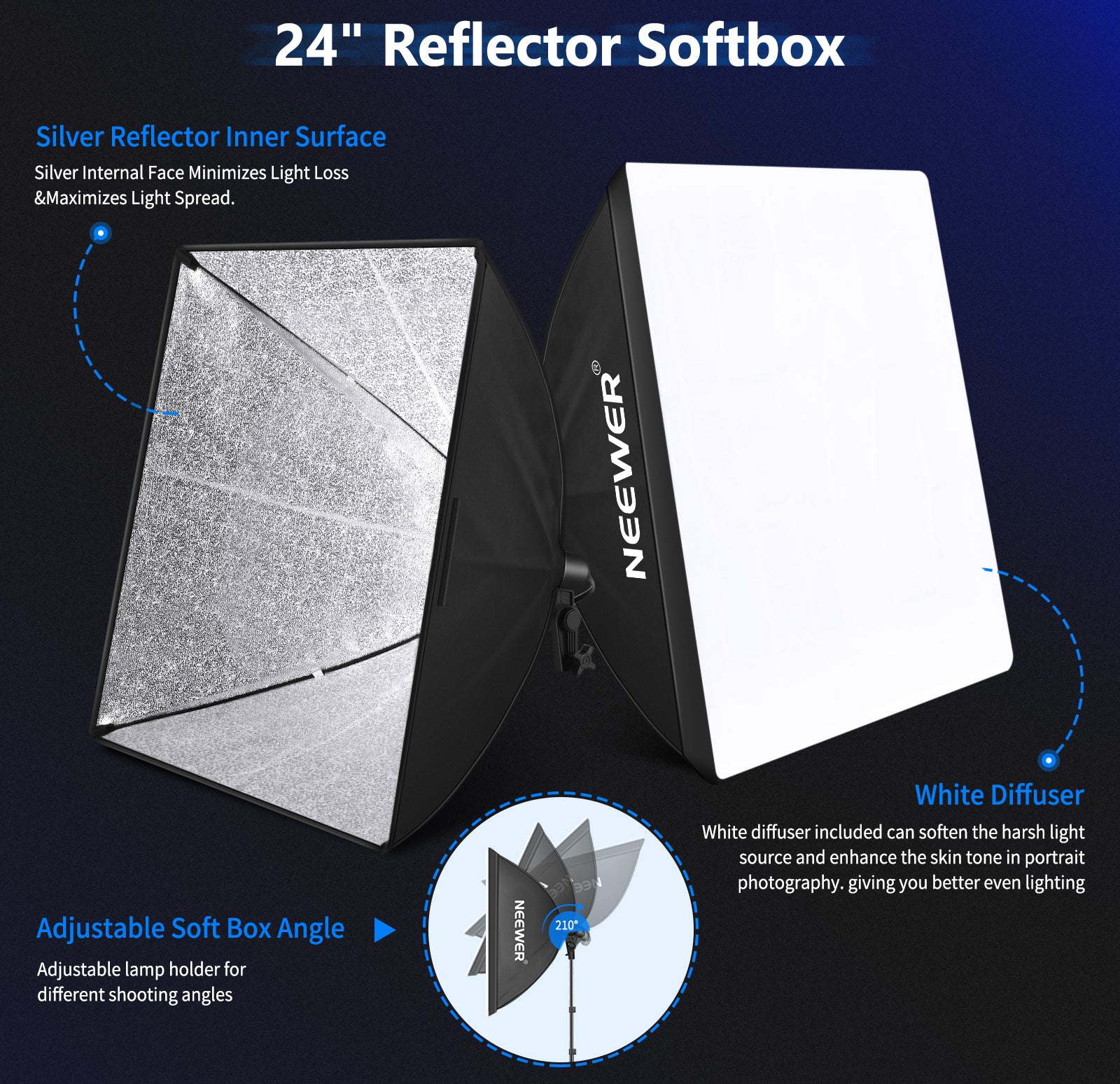 Reflector Softbox of the NEEWER 3x2.6m Background Support System Lighting Kit