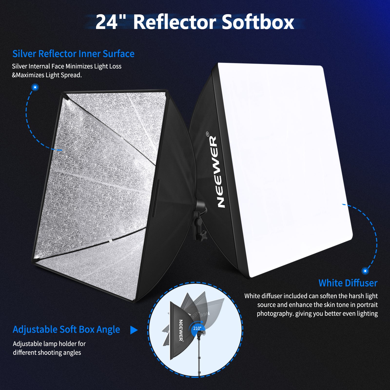 Reflector Softbox of the NEEWER 3x2.6m Background Support System Lighting Kit