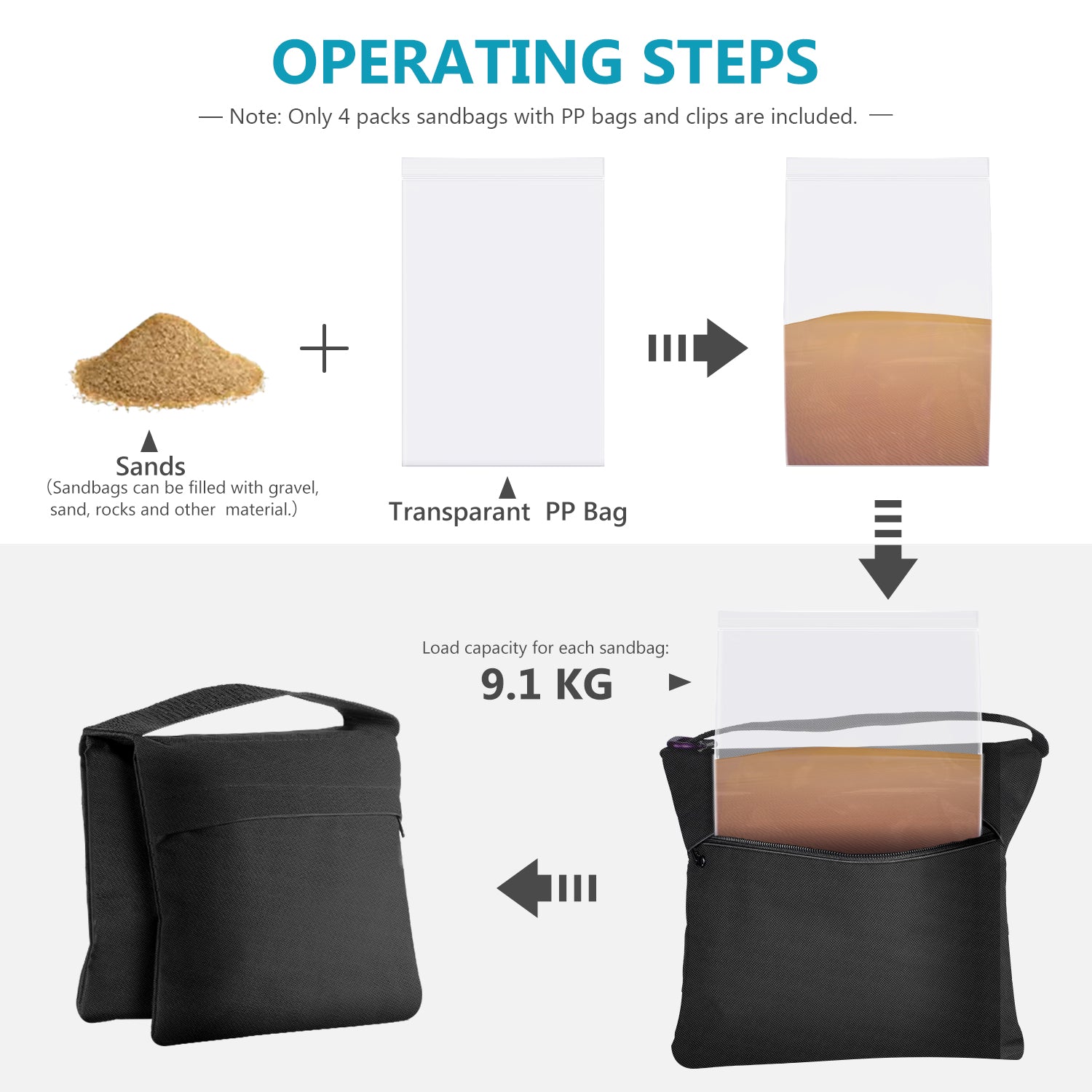 Load capacity for each sandbag: 9.1kg