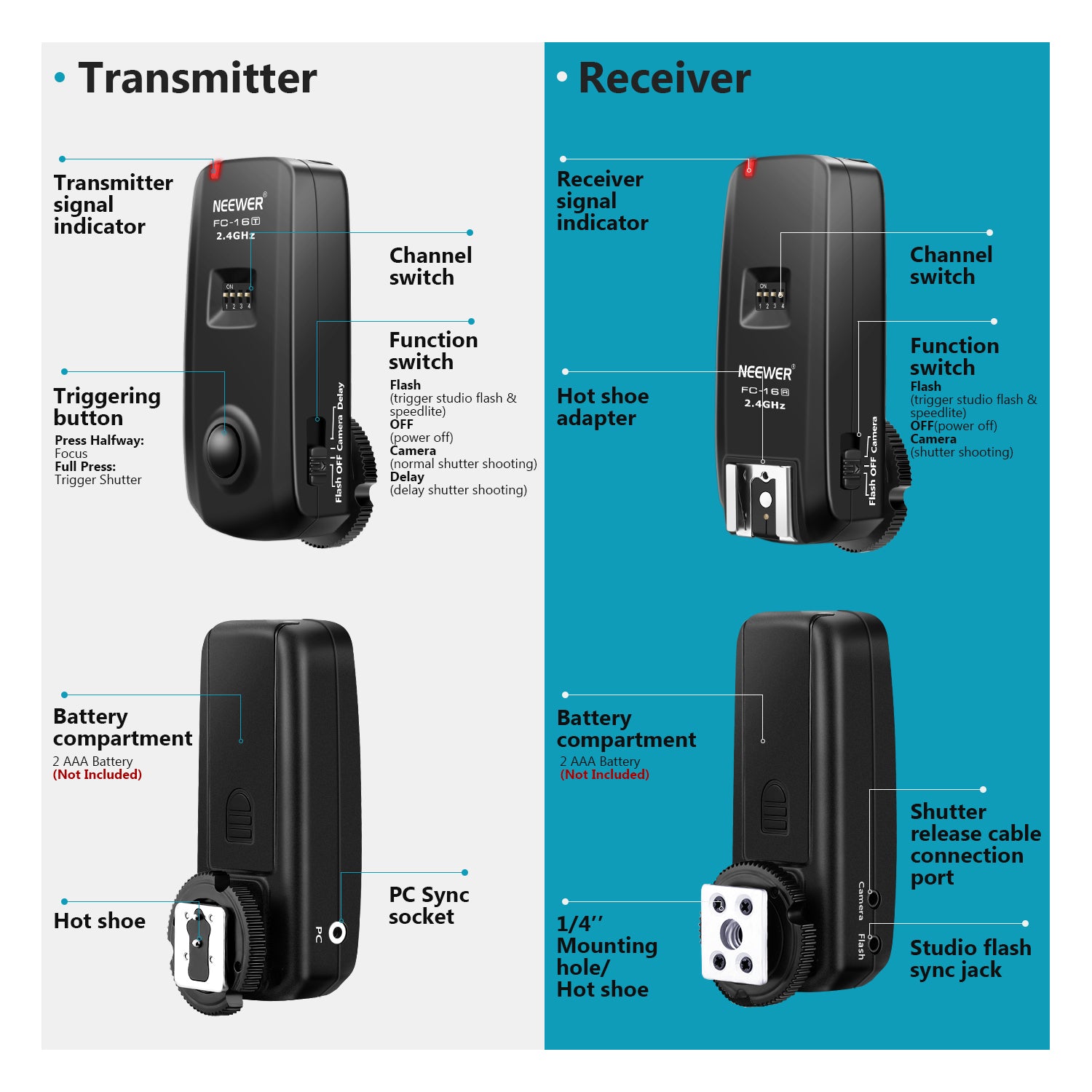 This kit includes a FC-16 Wireless Transmitter and a FC-16 Wireless Receiver